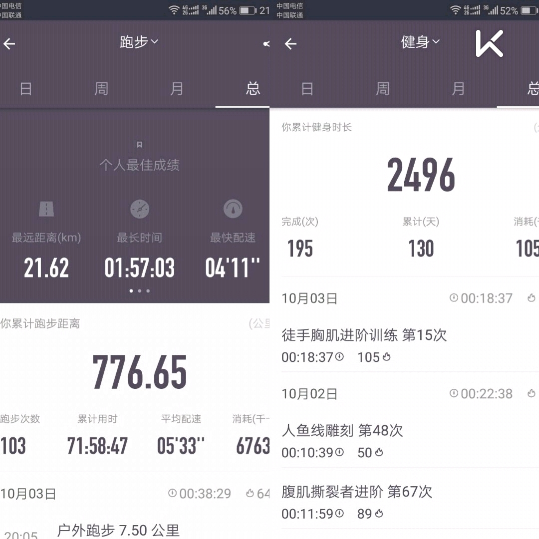 keep一年了,跑步比较多一些,800公里,还是有些效果的