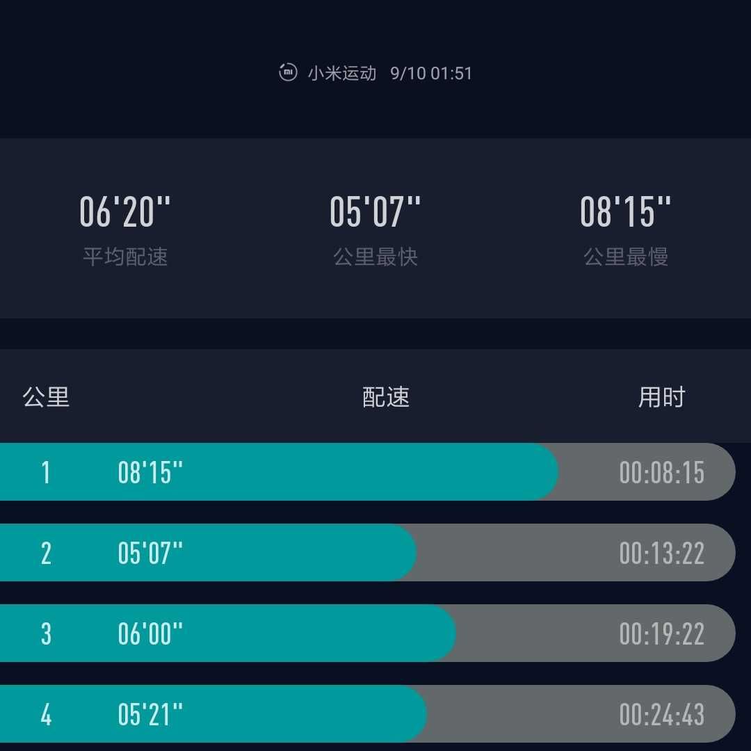 第一次hit燃脂跑,40分钟,很累!