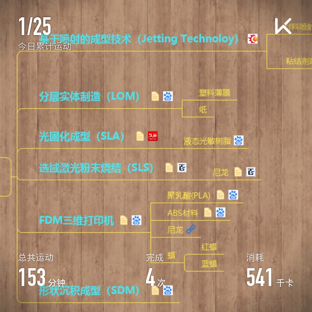 今天下午  运动打卡&画了一个3d打印材料分类的思维导图