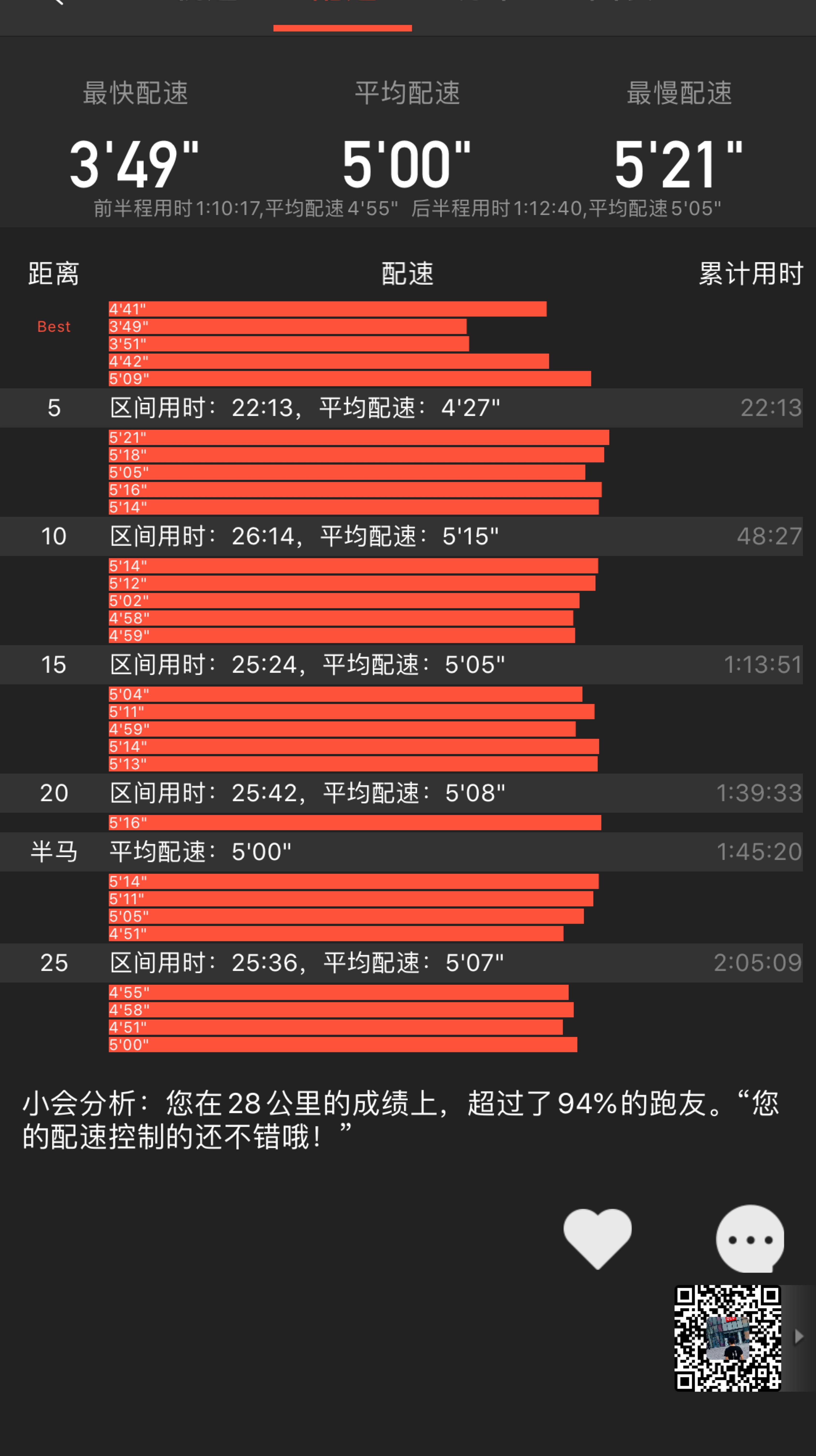 刷新了半马最佳成绩的个人纪录  刷新了最快跑步配速的个人纪录