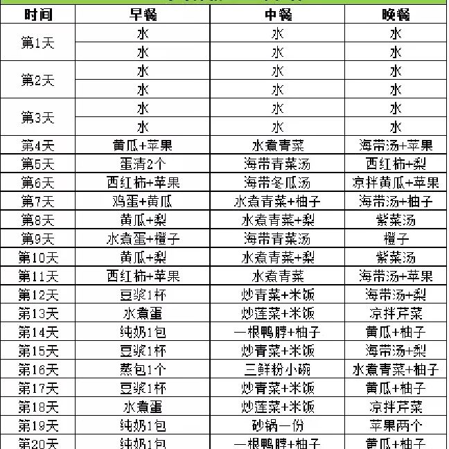 思考  努力  坚持  直入正题 我在网上 搜了三份21天减肥法的食谱