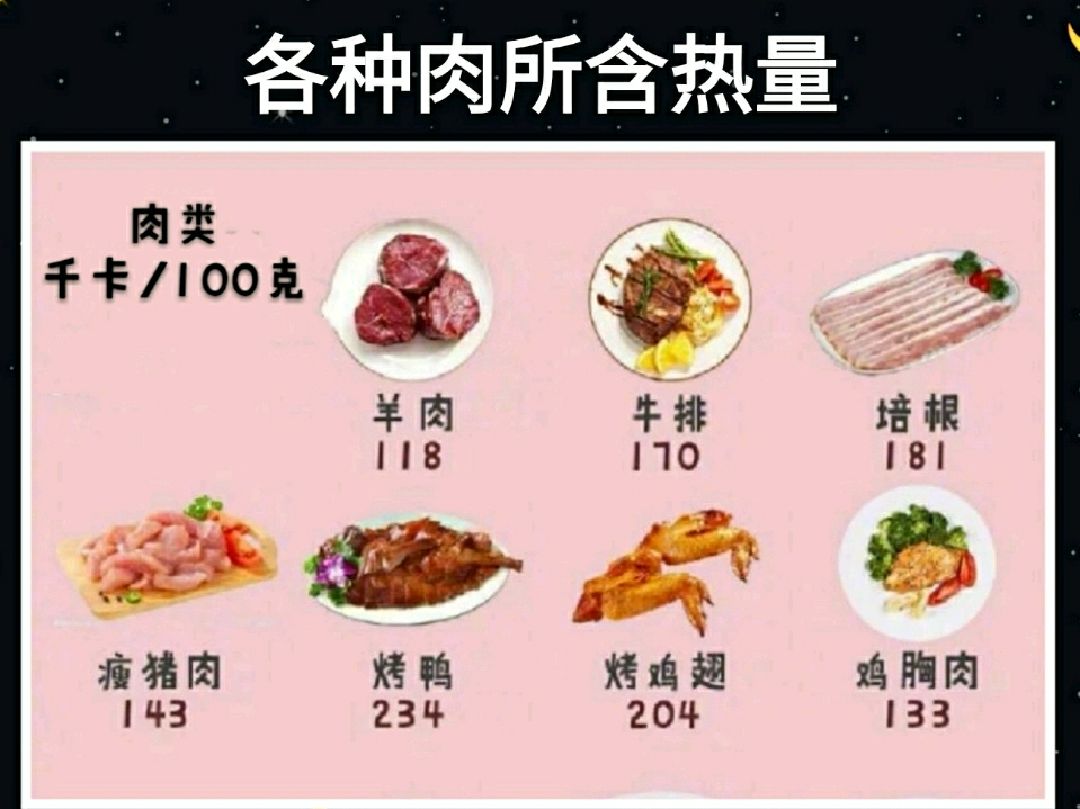 92～92饮食分享92～92各种肉所含热量供大家参考96肉类食品