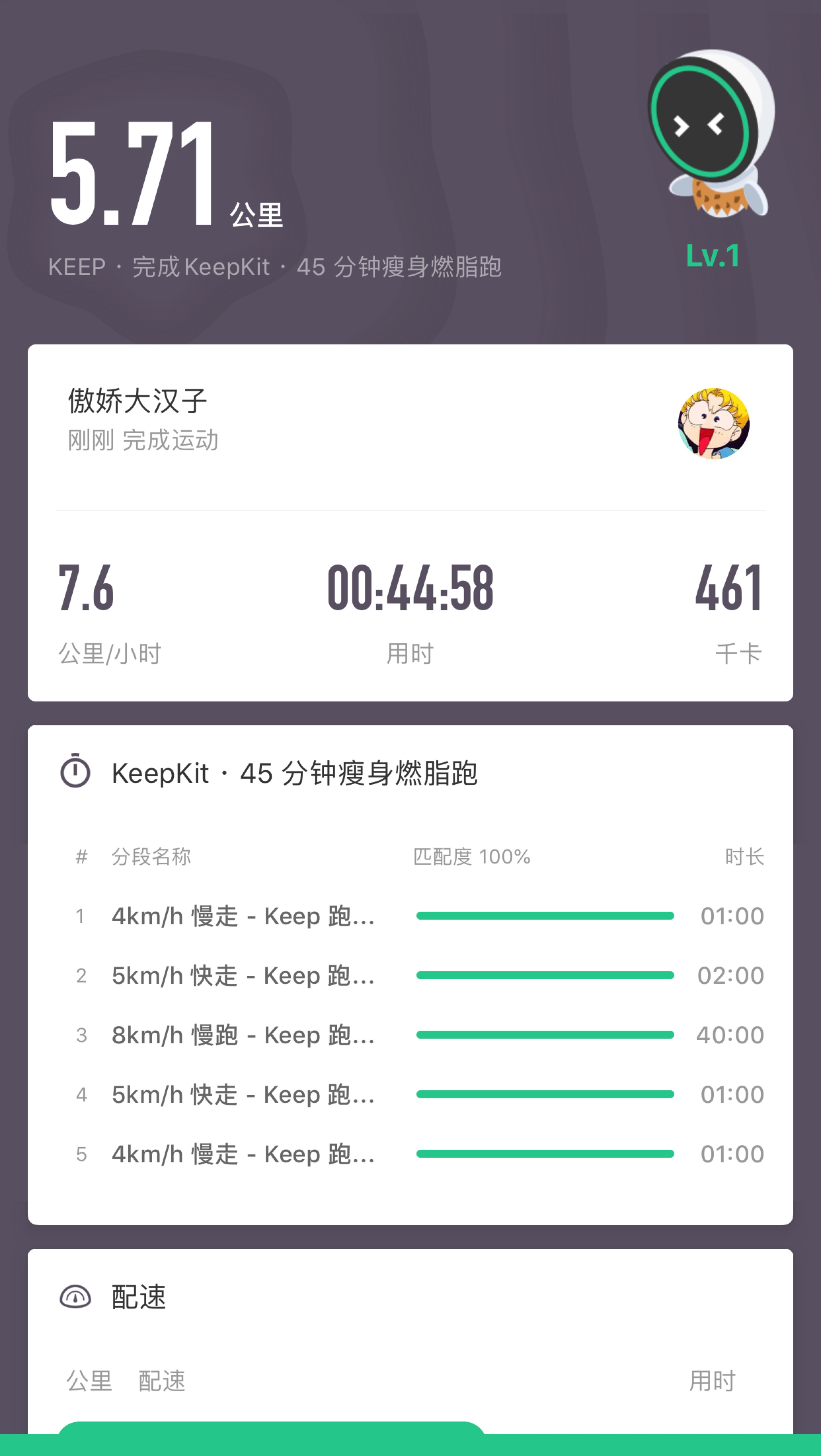 完成 keepkit 45 分钟瘦身燃脂跑 5.71公里,44分58秒