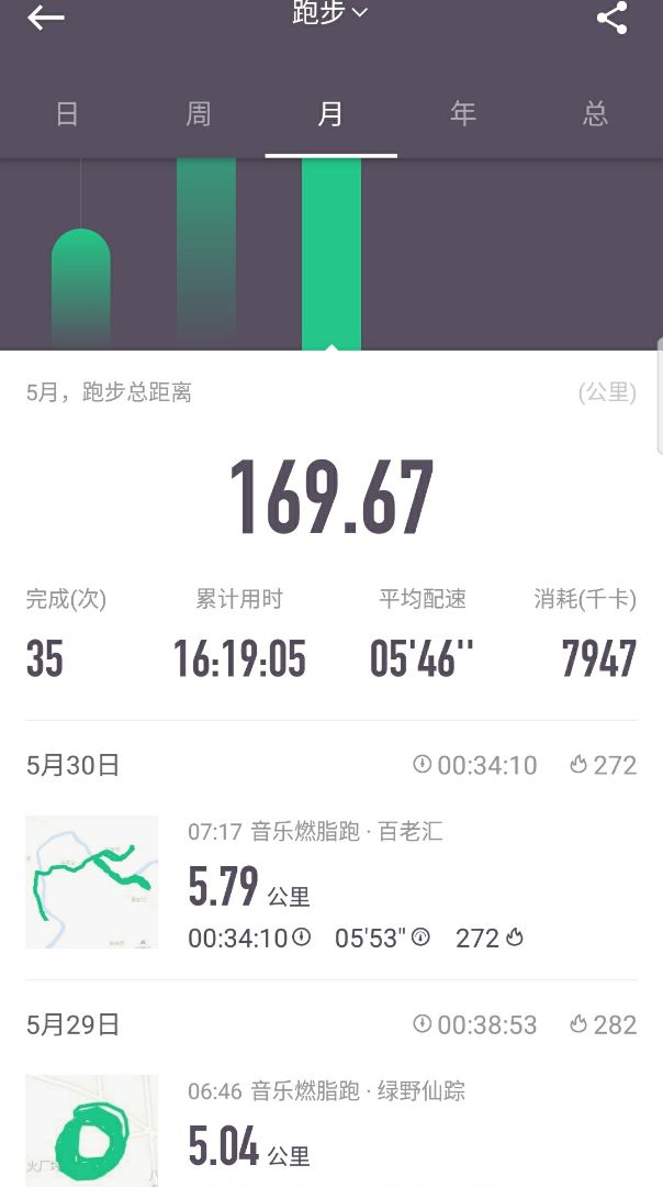 五公里本月最后一跑明天休息一天六一跑史努比欢乐线上跑[讨厌][讨厌]
