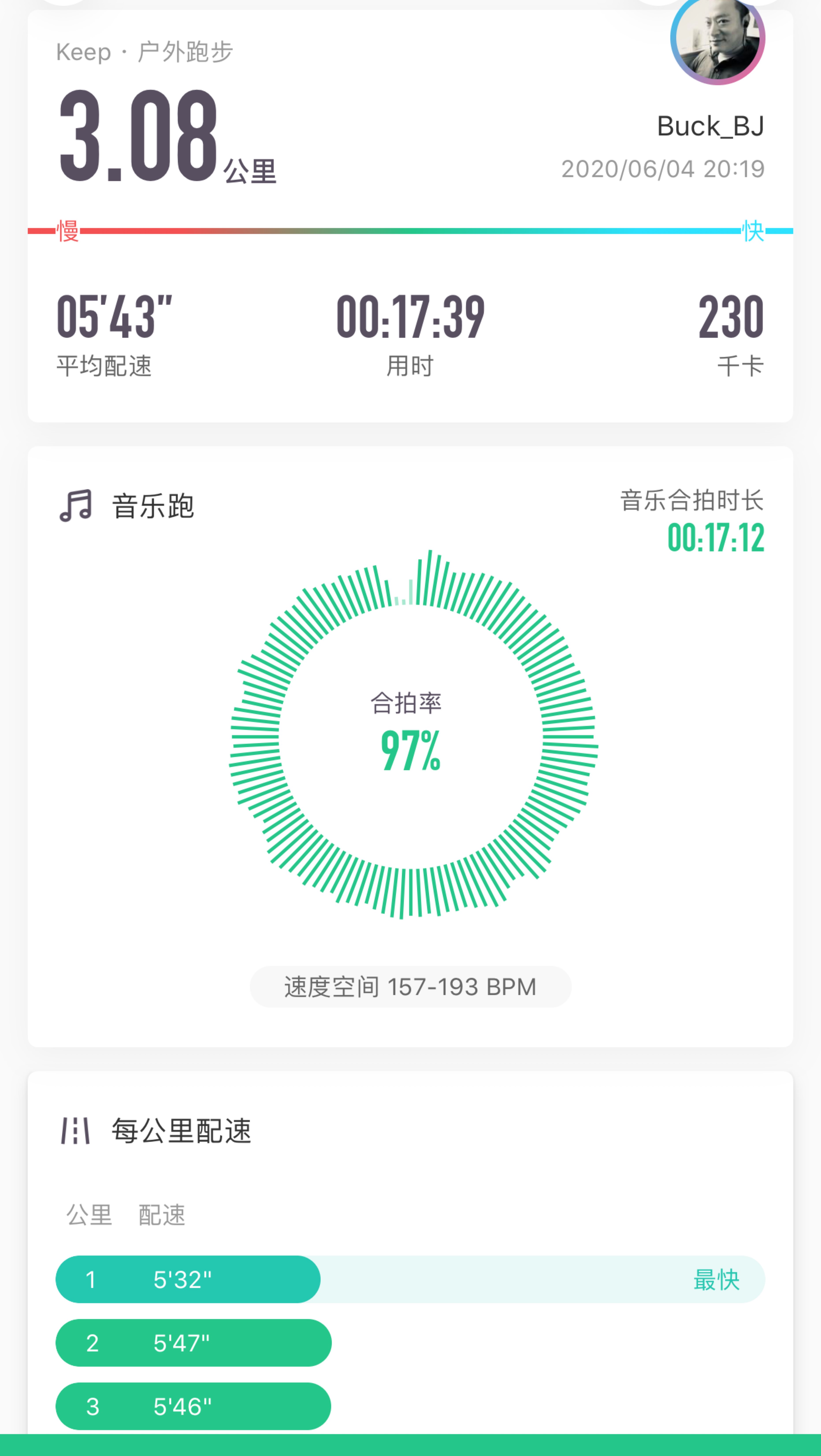 完成户外跑步3.08公里, 17分39秒