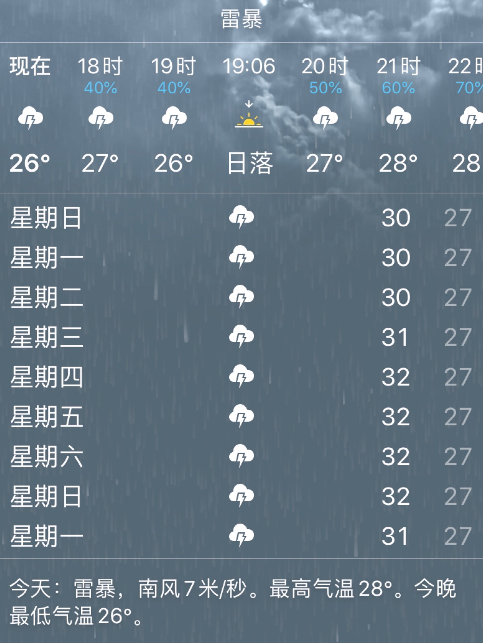 心烦 天天下雨