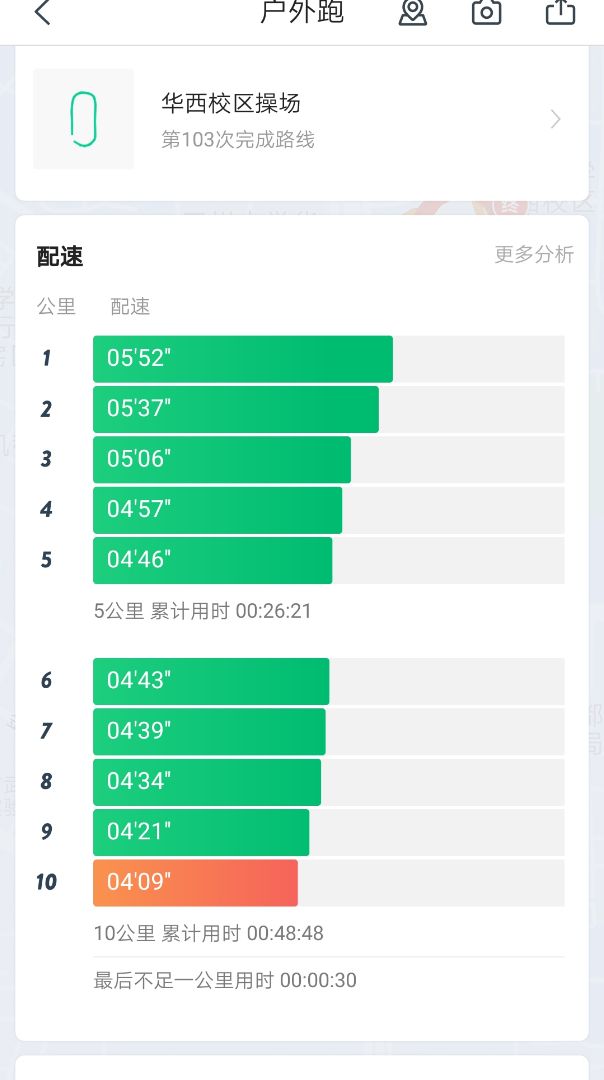 完成户外跑步10.0公里, 49分54秒 10公里配速梯增挑战成功