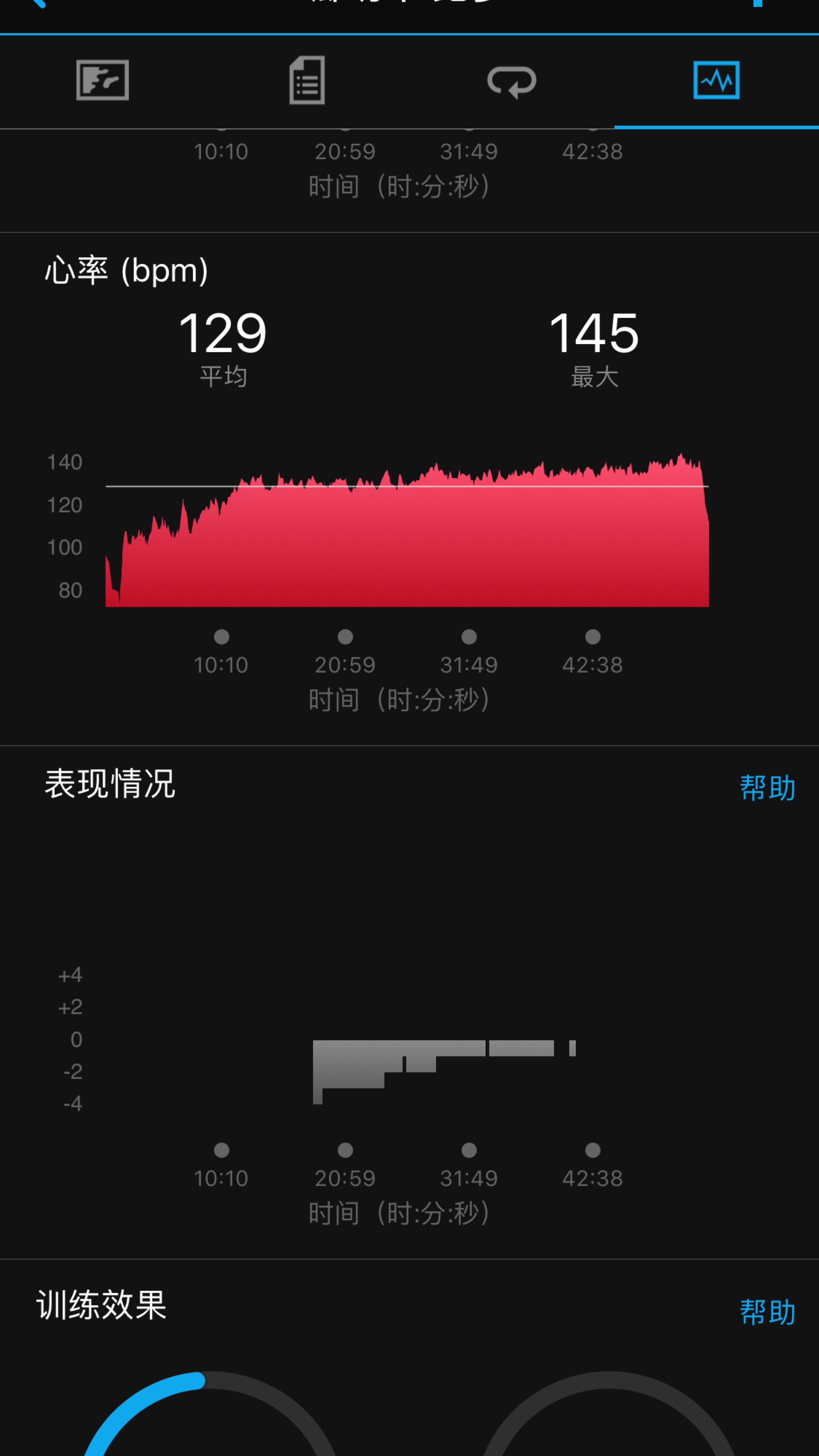 今天减少跑量,身体累后面一公里跑不动啦适当休息一下