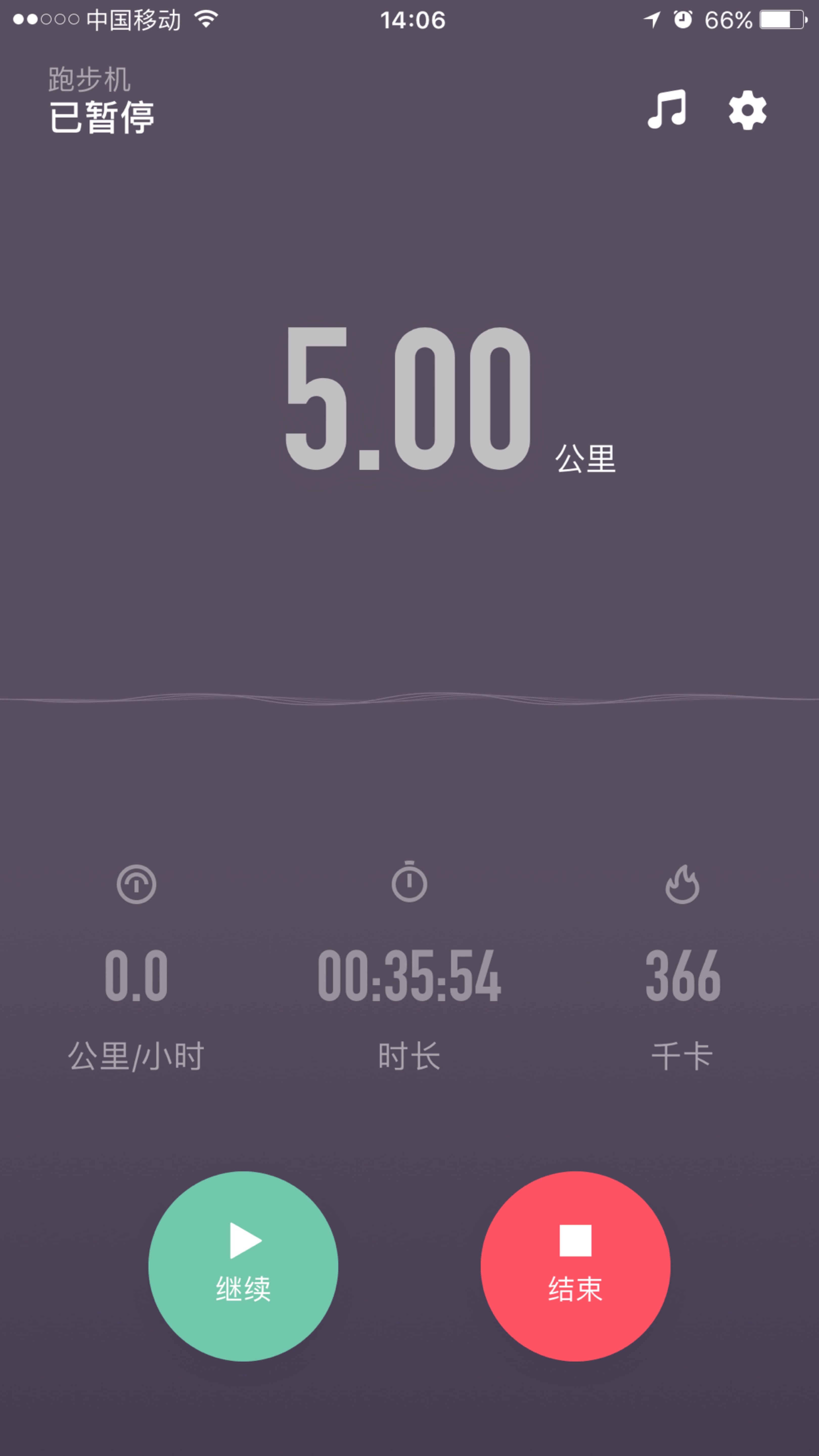 第一次跑5公里,暴汗,心情舒爽96_keep
