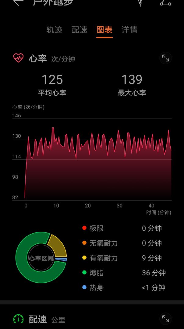 需要耐心把心率控制到燃脂心率区间