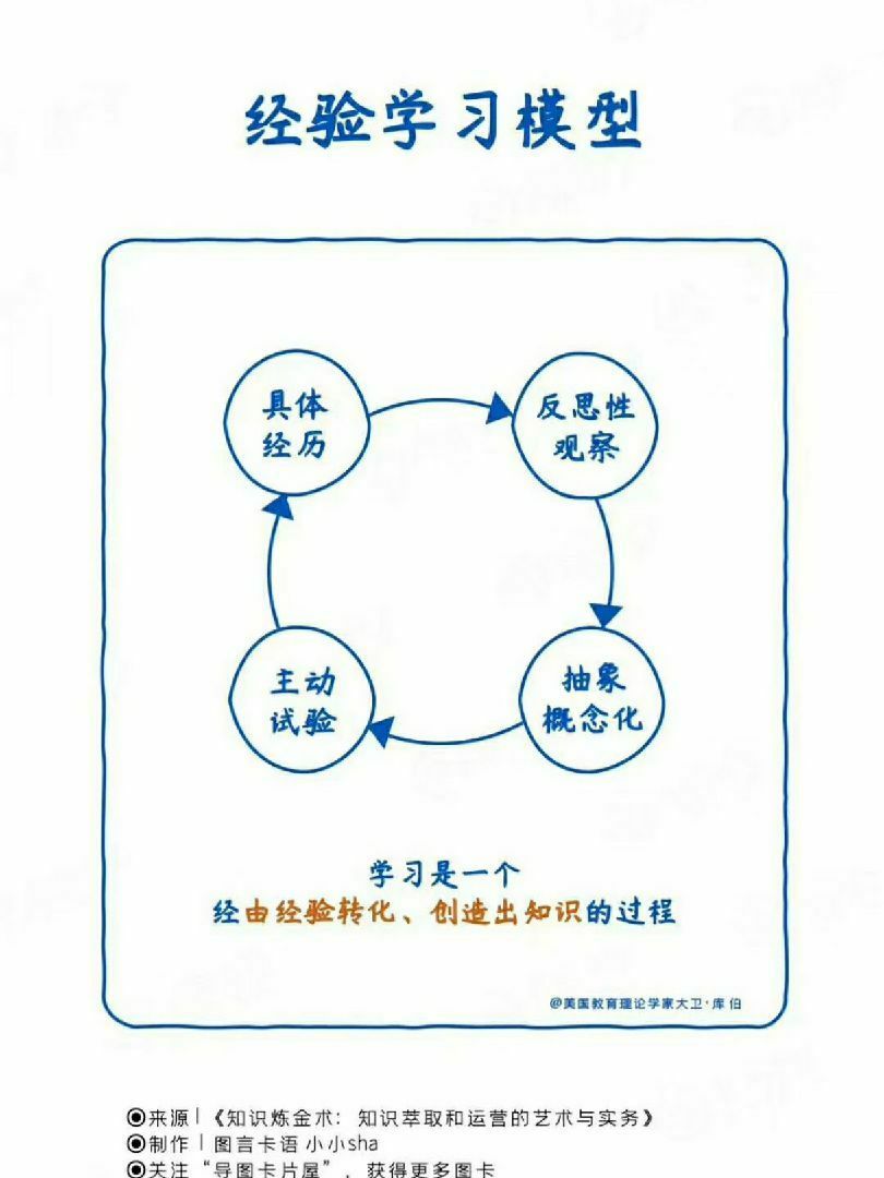 自律给我自由,积极有效的正反馈,陪伴榜样,坚持,延迟满足感的重要性