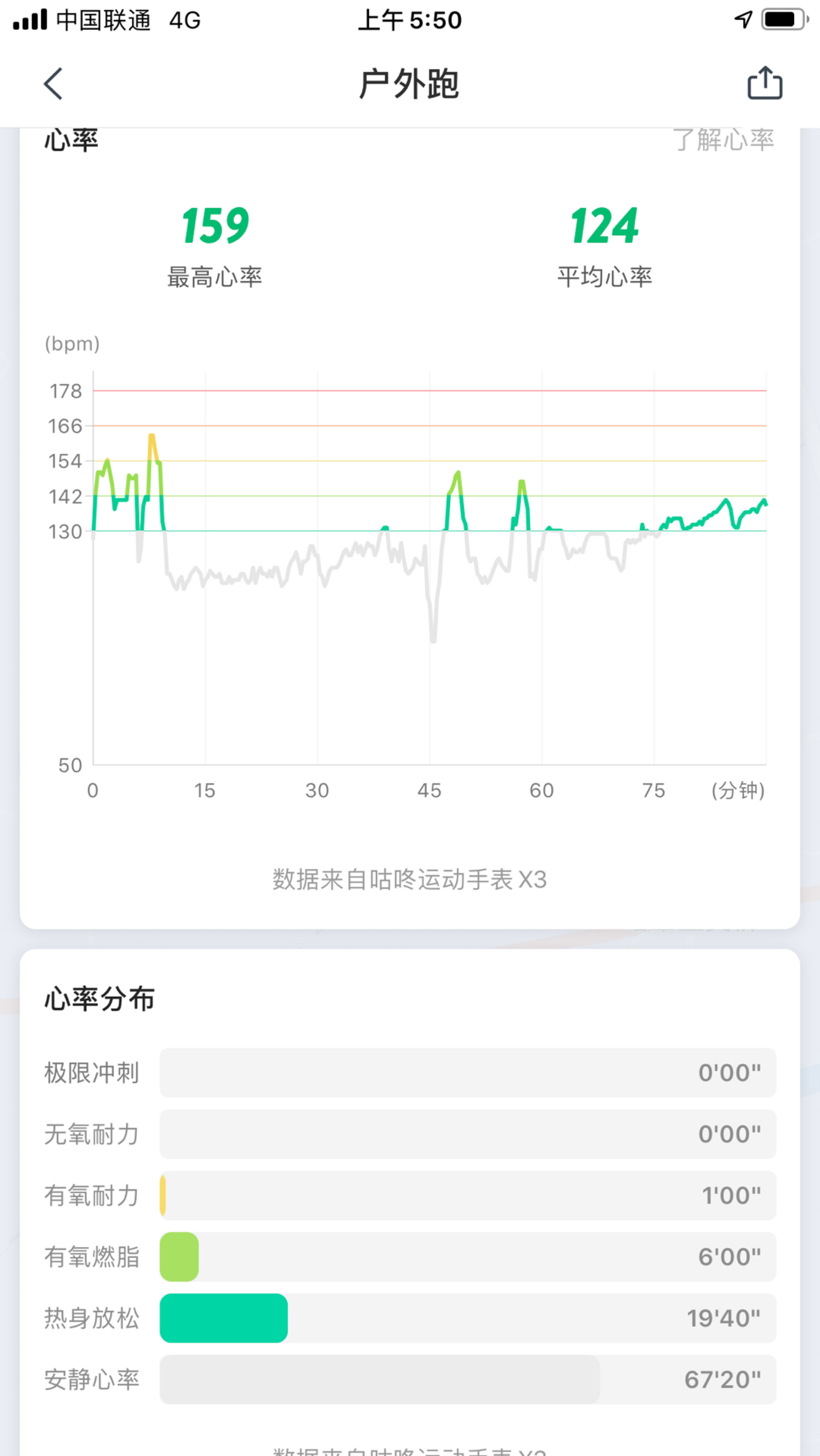 13.5公里,配速712,心率125,明天跑哈马半程