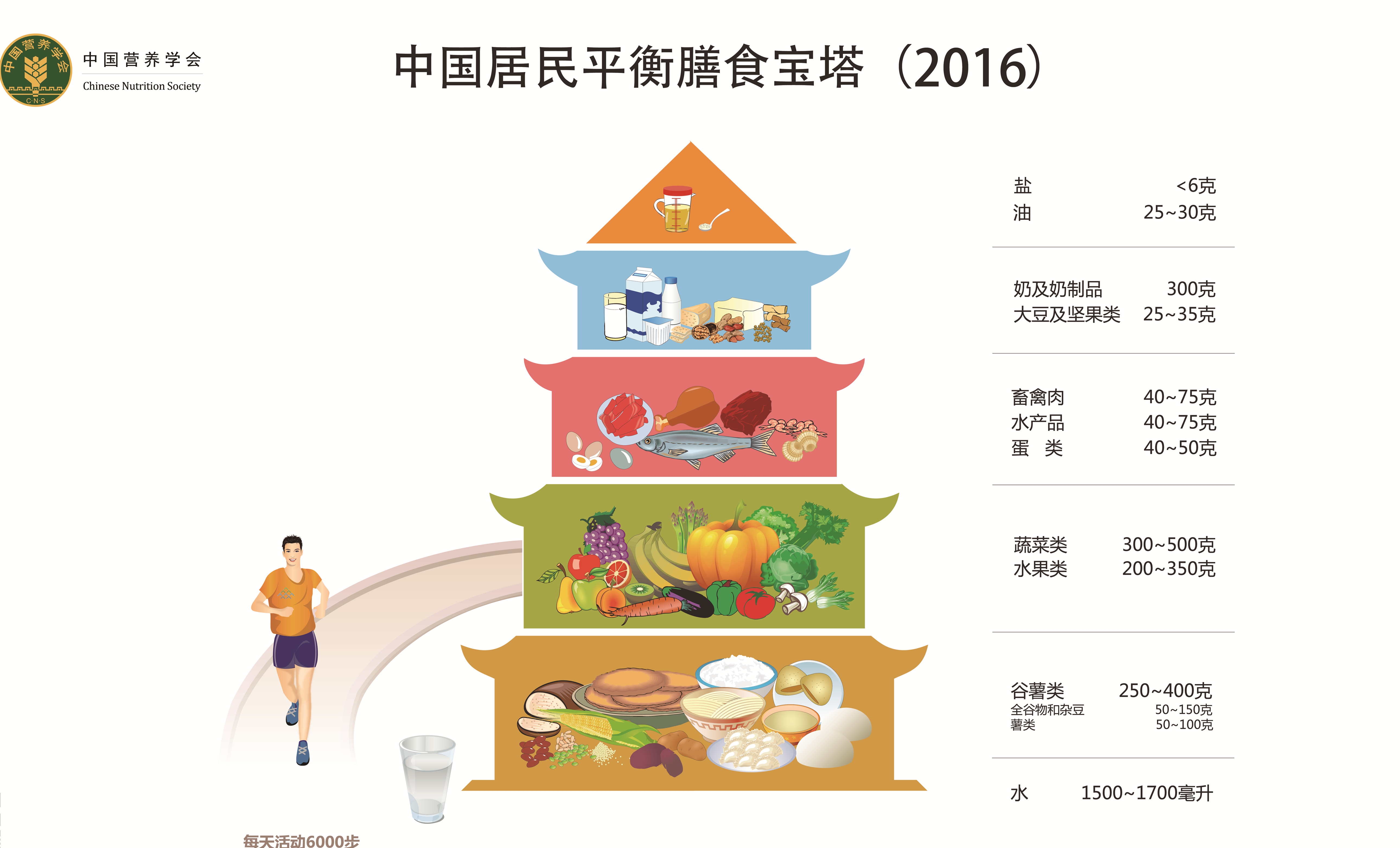 近期发现体重下降快,容易疲乏的朋友,最好在专业营养人士的帮助下