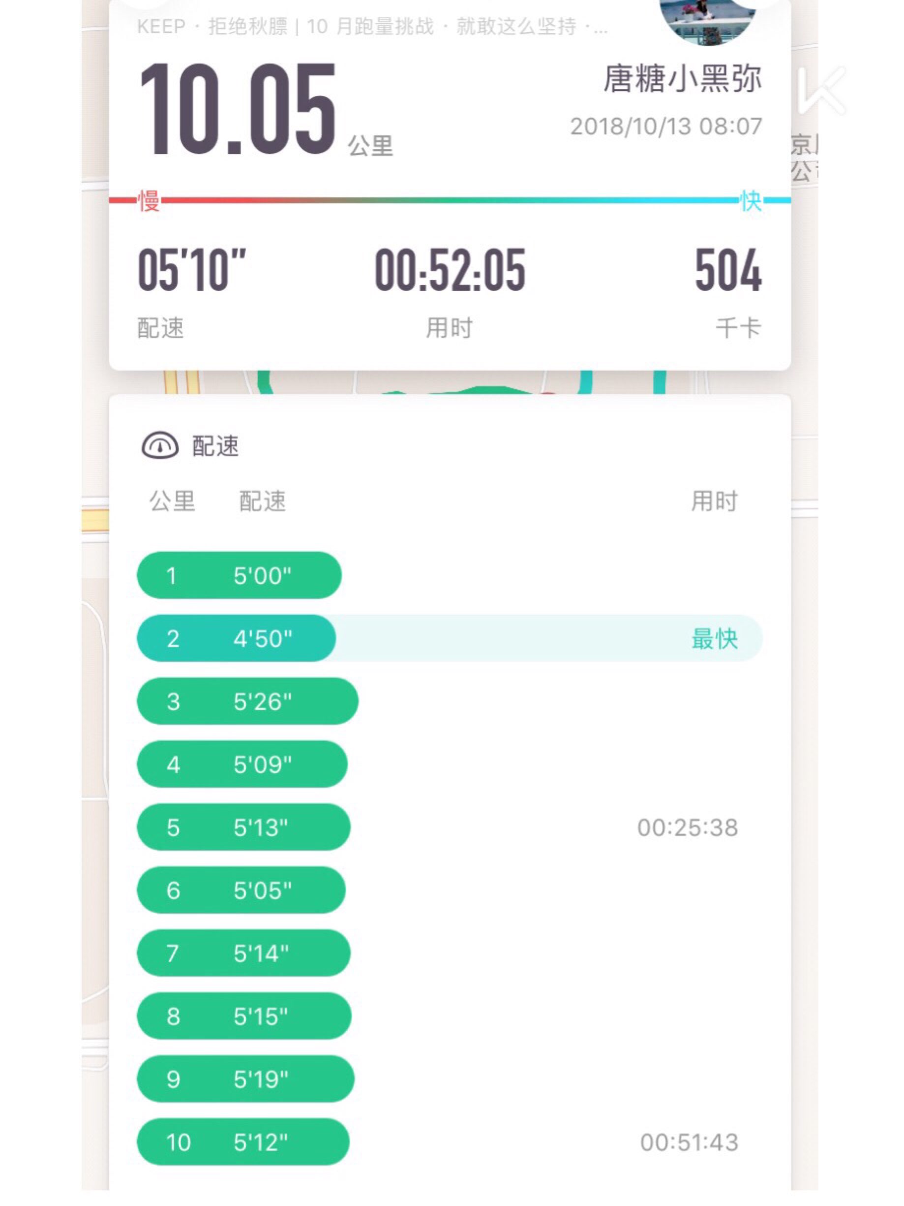 10㎞打卡说到做到了,最快公里配速跑进了4分内,也获得了5㎞和10㎞的