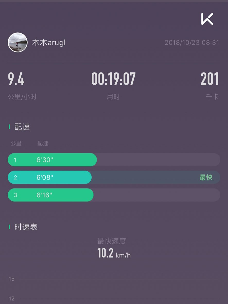 02公里, 19分7秒  使用  快步走  歌单陪伴跑步