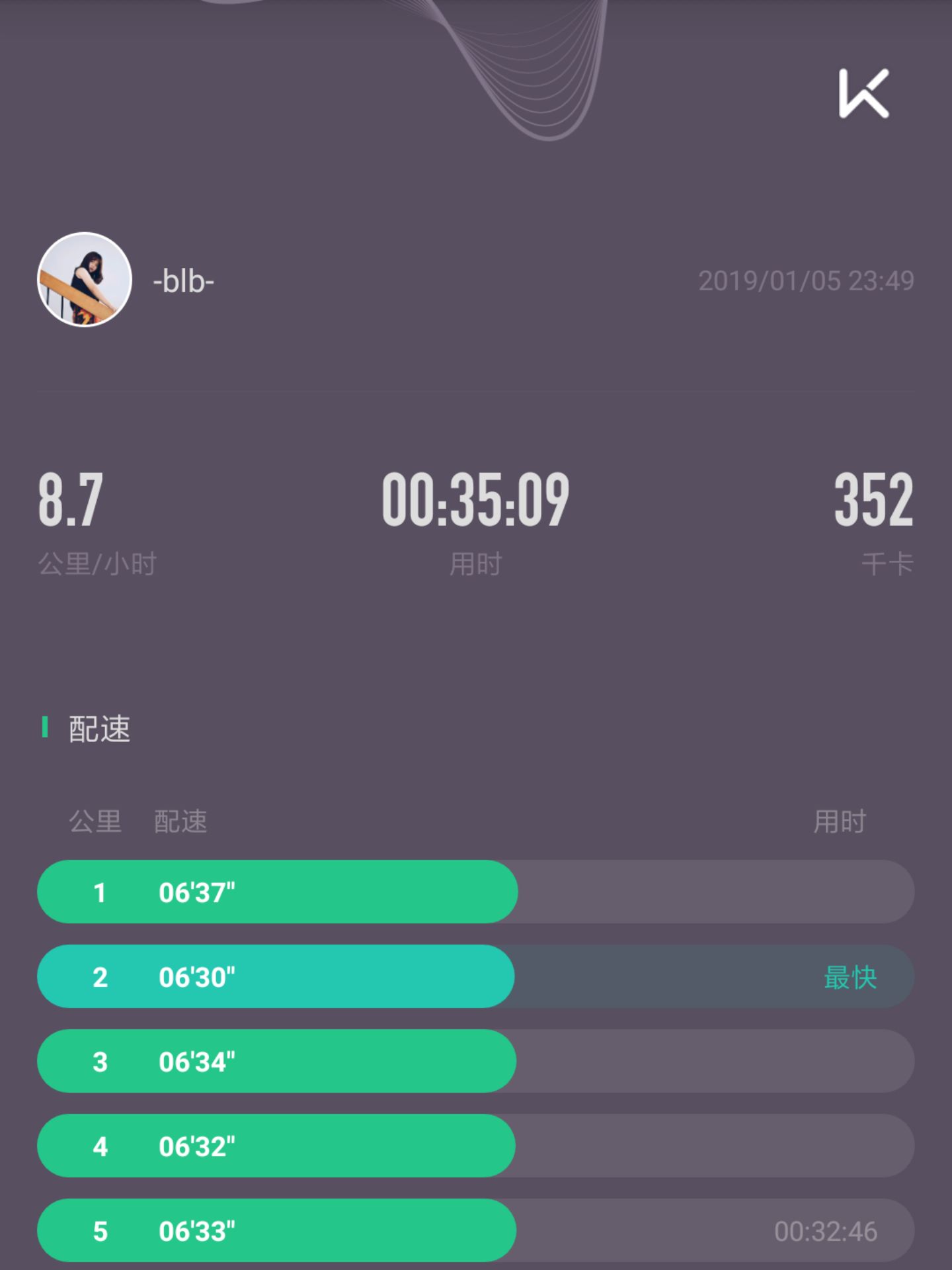 blb-的动态 - keep