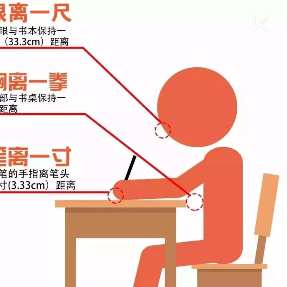 "站如松,坐如钟"举手投足都得有式有度,更是礼貌的一种方式,现在商务