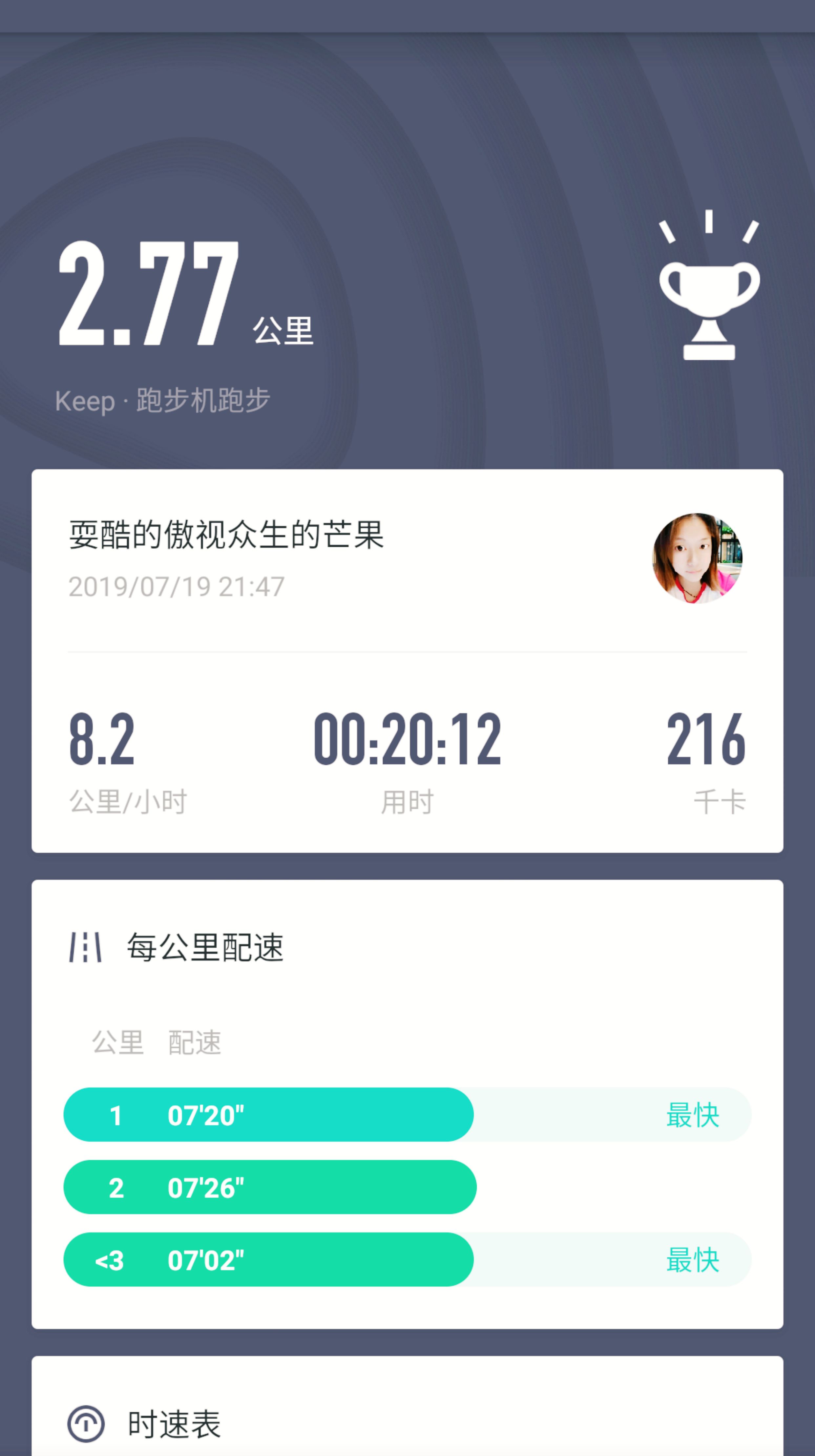 77公里, 20分12秒 獲得了跑步首次徽章 獲得了t2等級