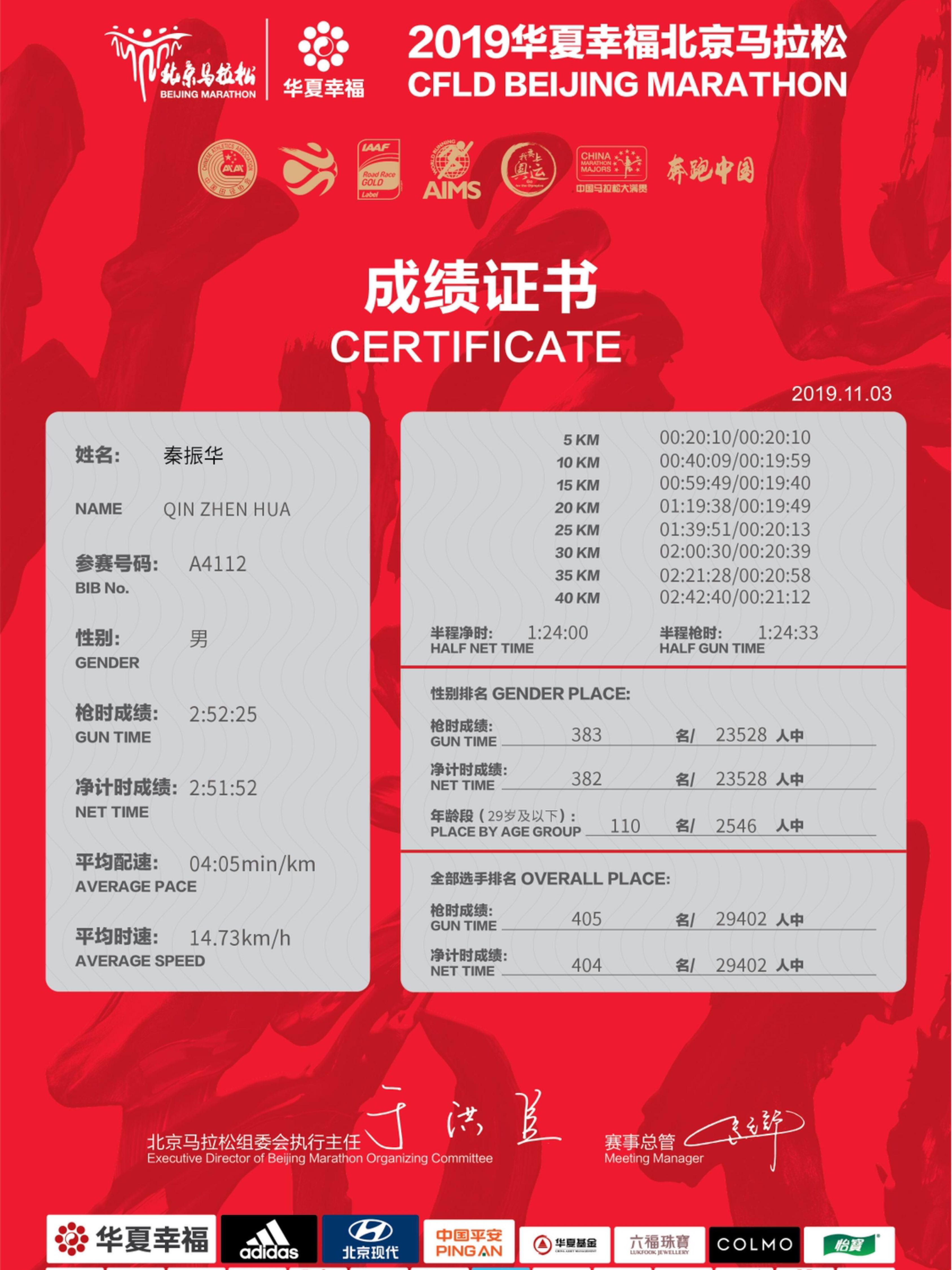 个百公里,背靠背又跑了两个全马,身体没缓过来,越跑越慢,成绩越来越差