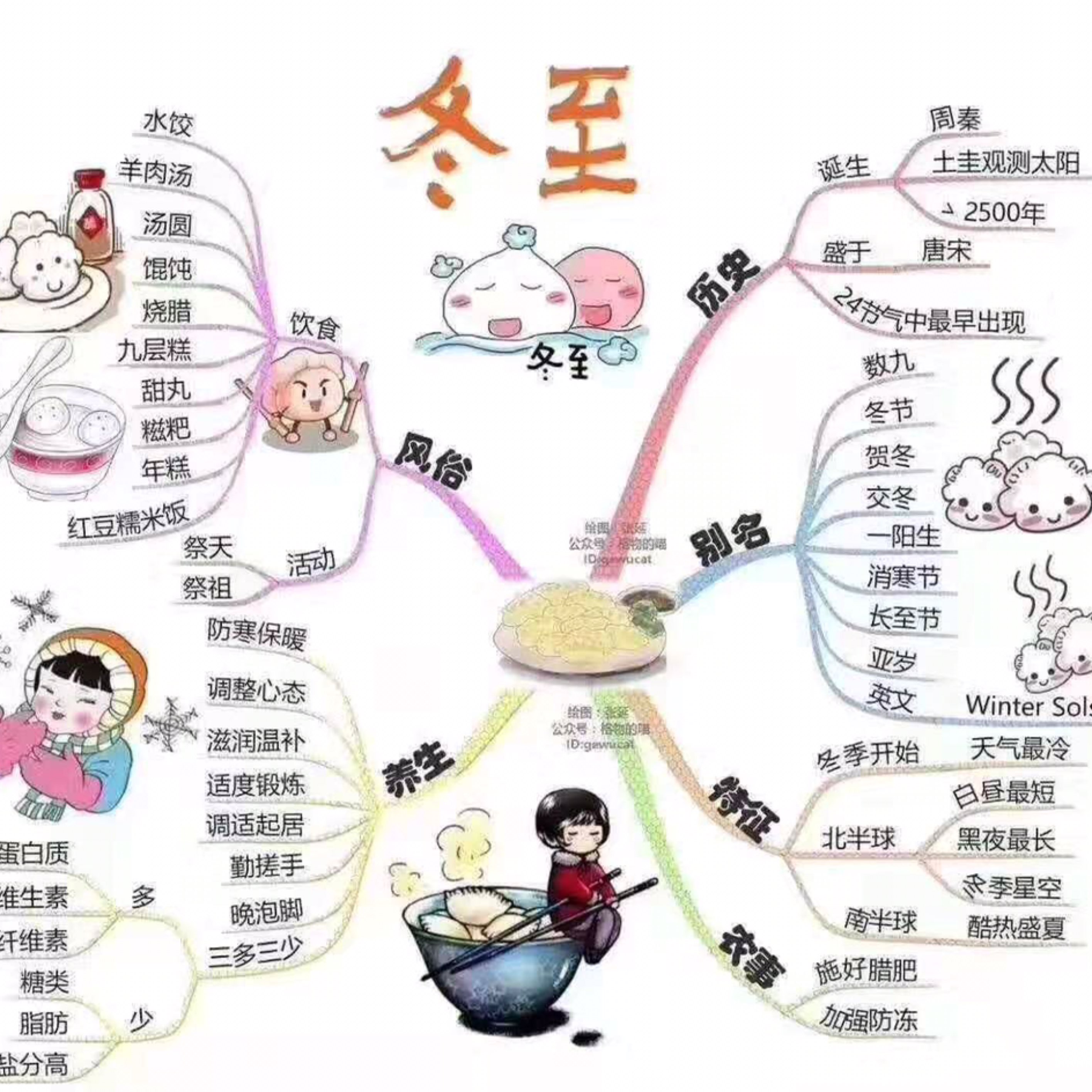 祝大家冬至快乐