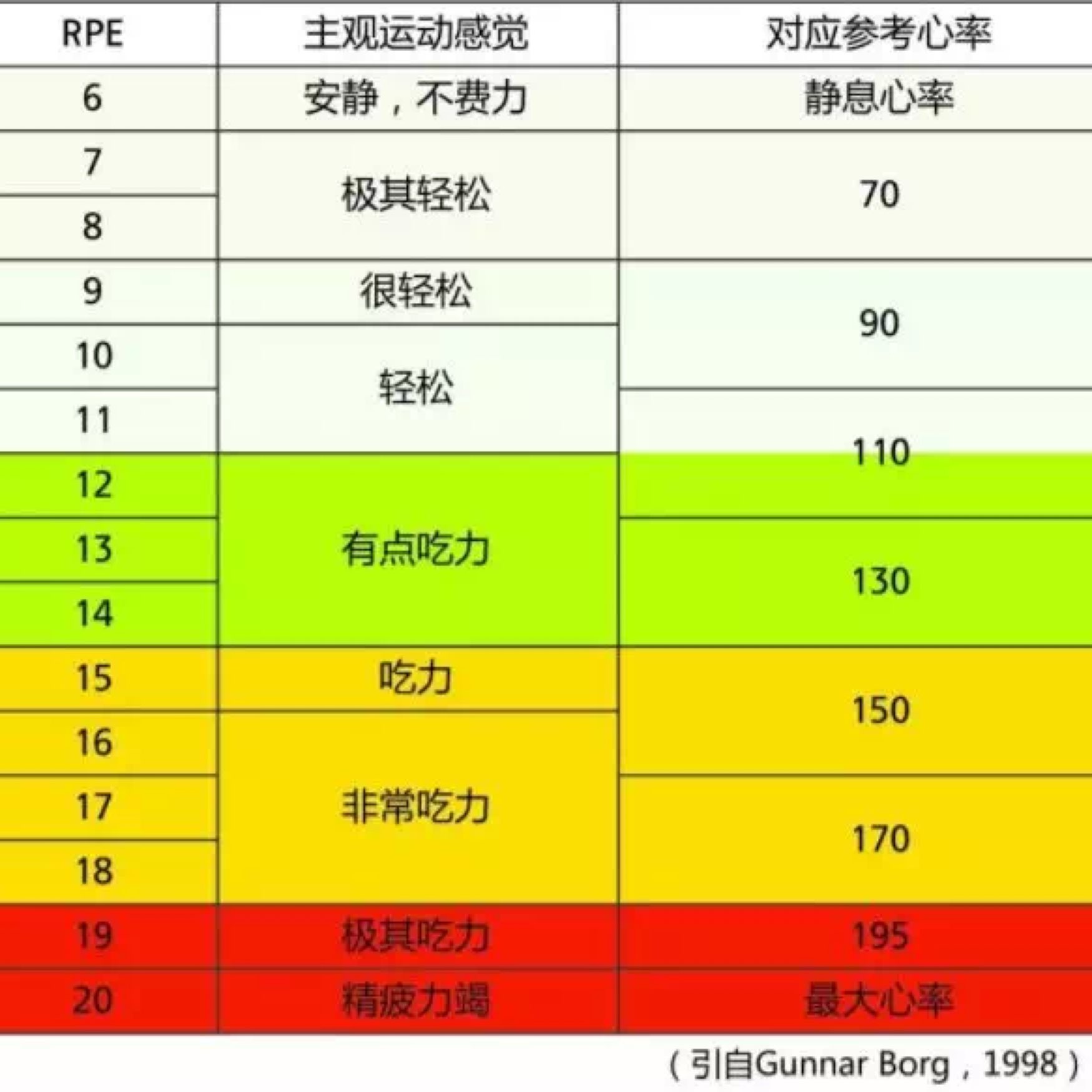 确定健身大业前,咱首先要对自己有基本评估:1,目前的运动水平怎么样