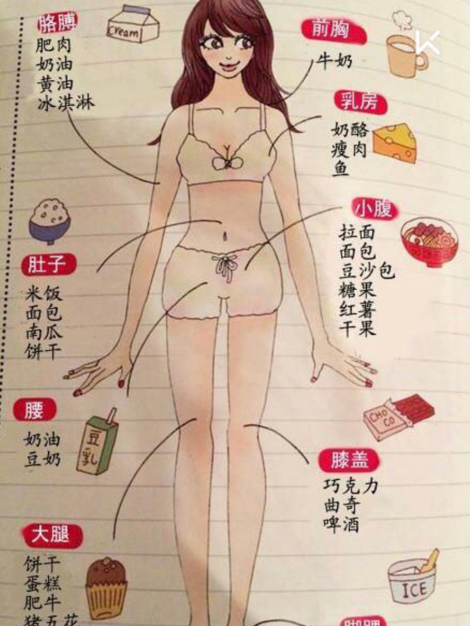 小全减脂塑形day4 不要总嚷嚷不能出门锻炼就胖了 在家你练了吗