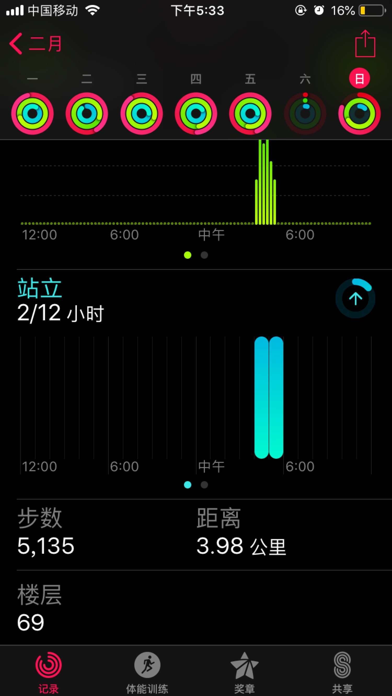 打个卡 4趟爬楼梯半个小时跳绳 keep 放松20分钟