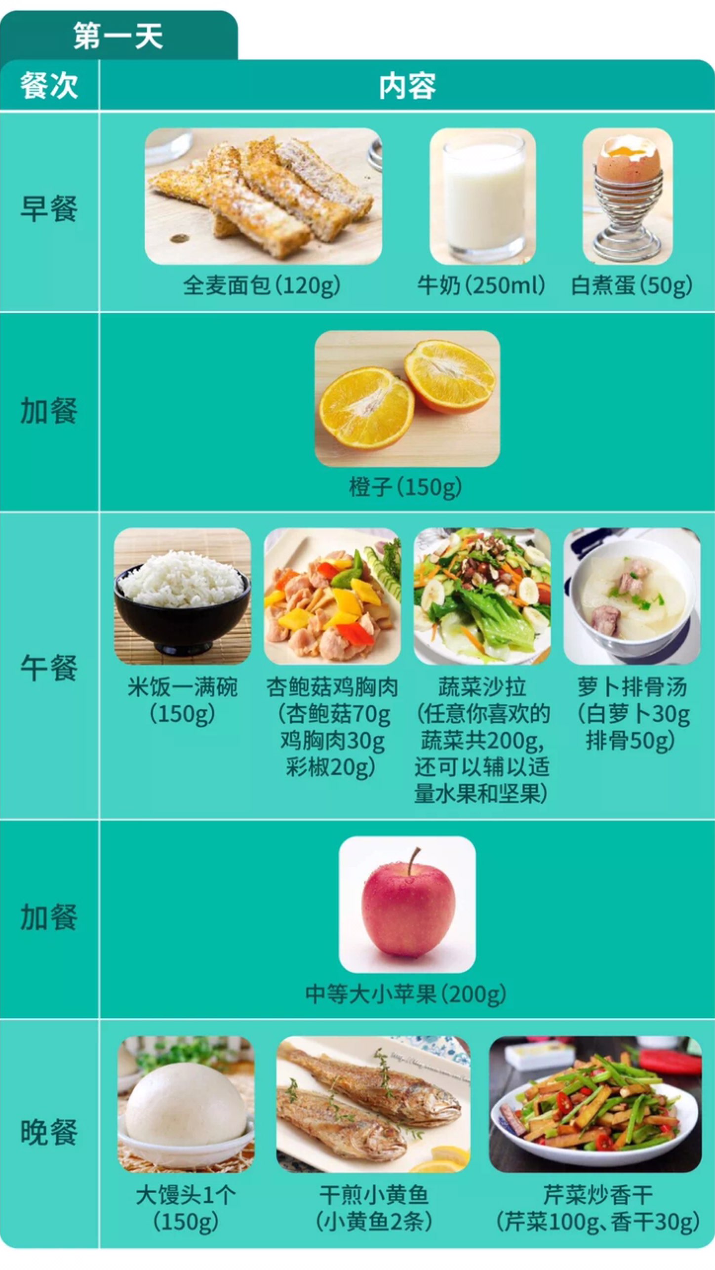 这是上海发布推荐的疫情期间的营养食谱分享给需要的朋友们