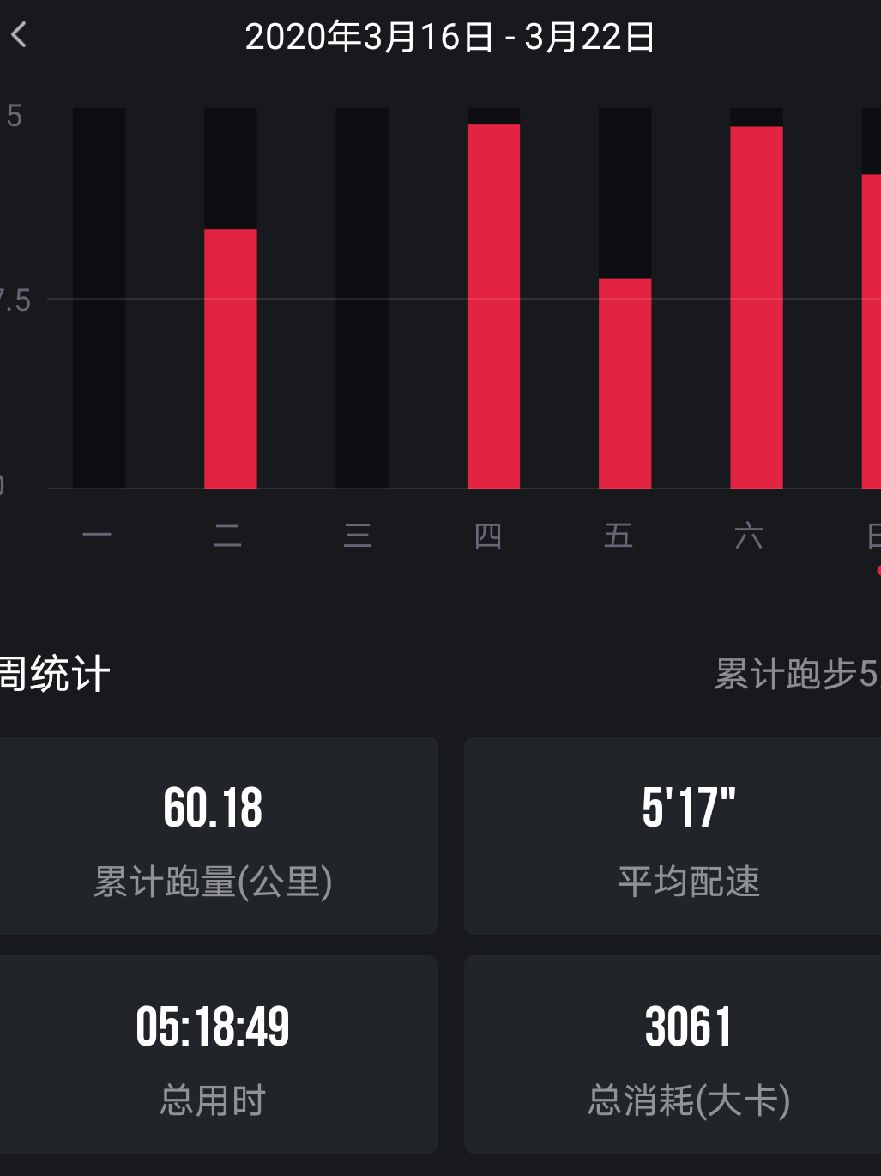 上周跑步60km_keep