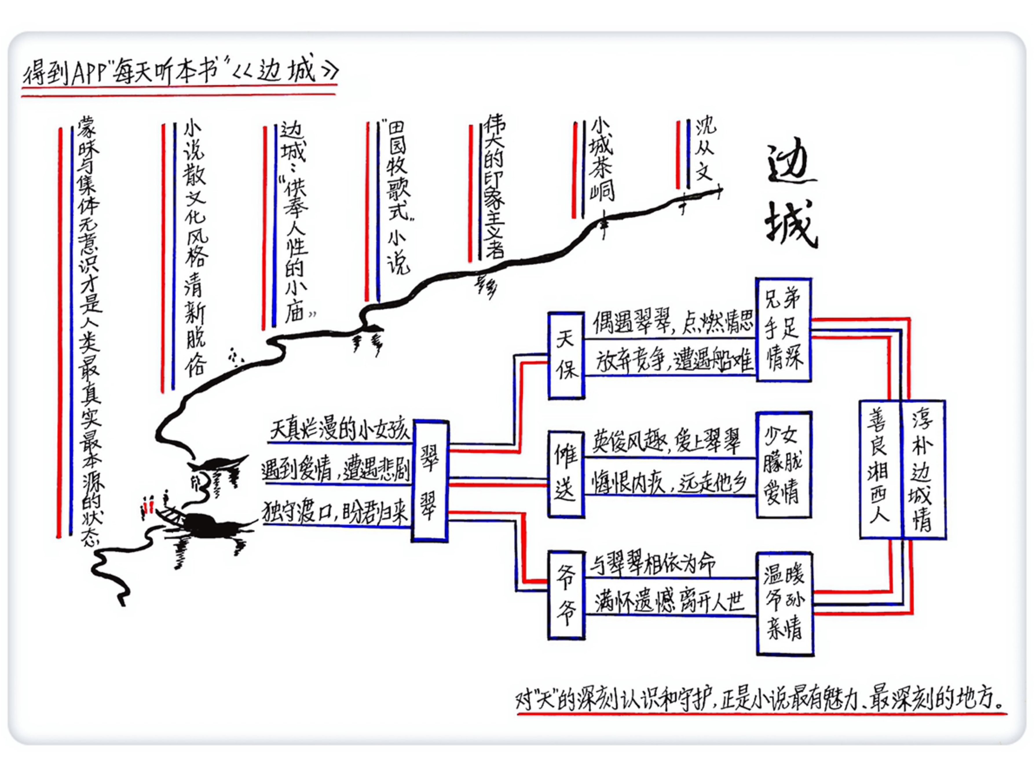 今天真是太热了,要不是因为水,我肯定就完成了.
