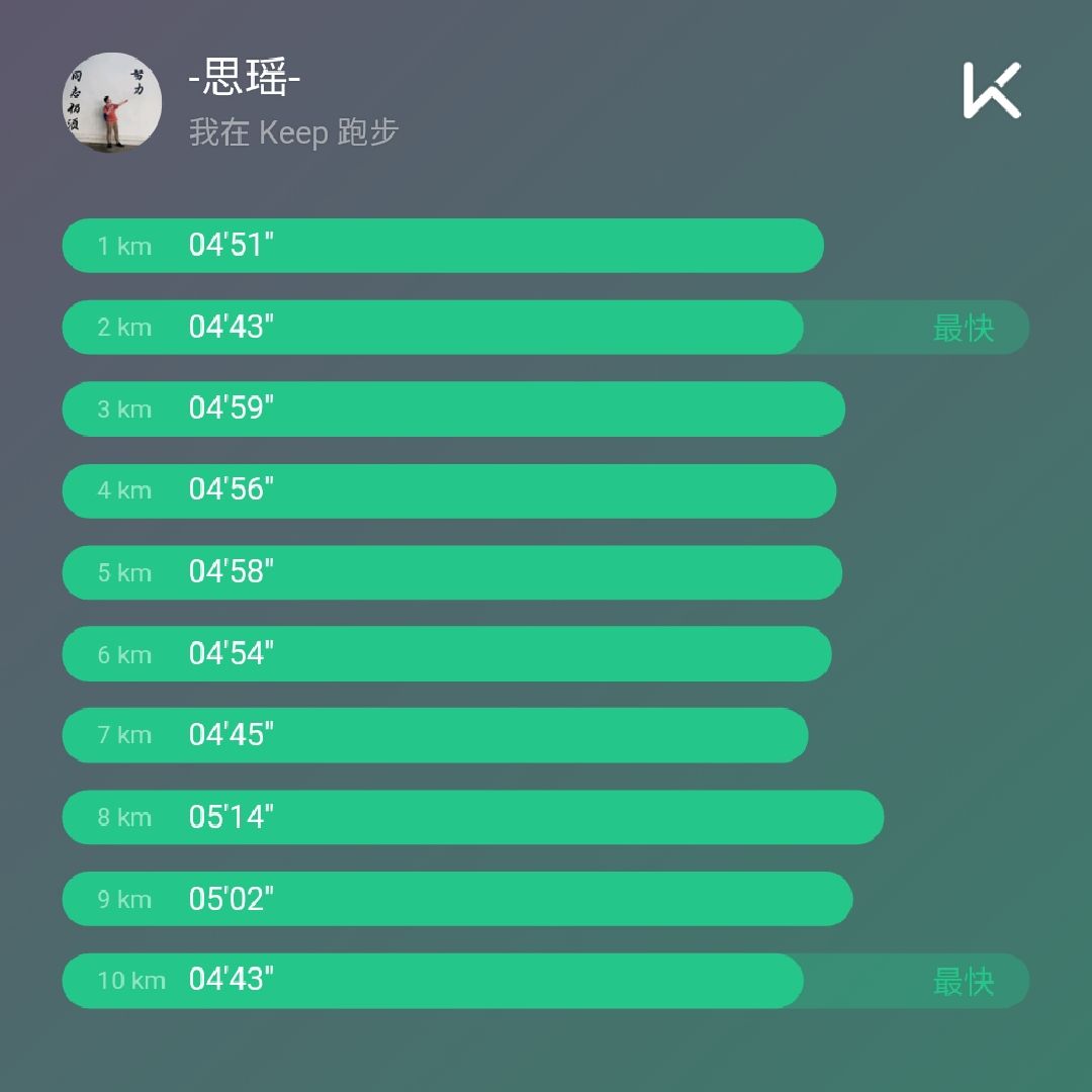 加油,五月第一跑～_keep