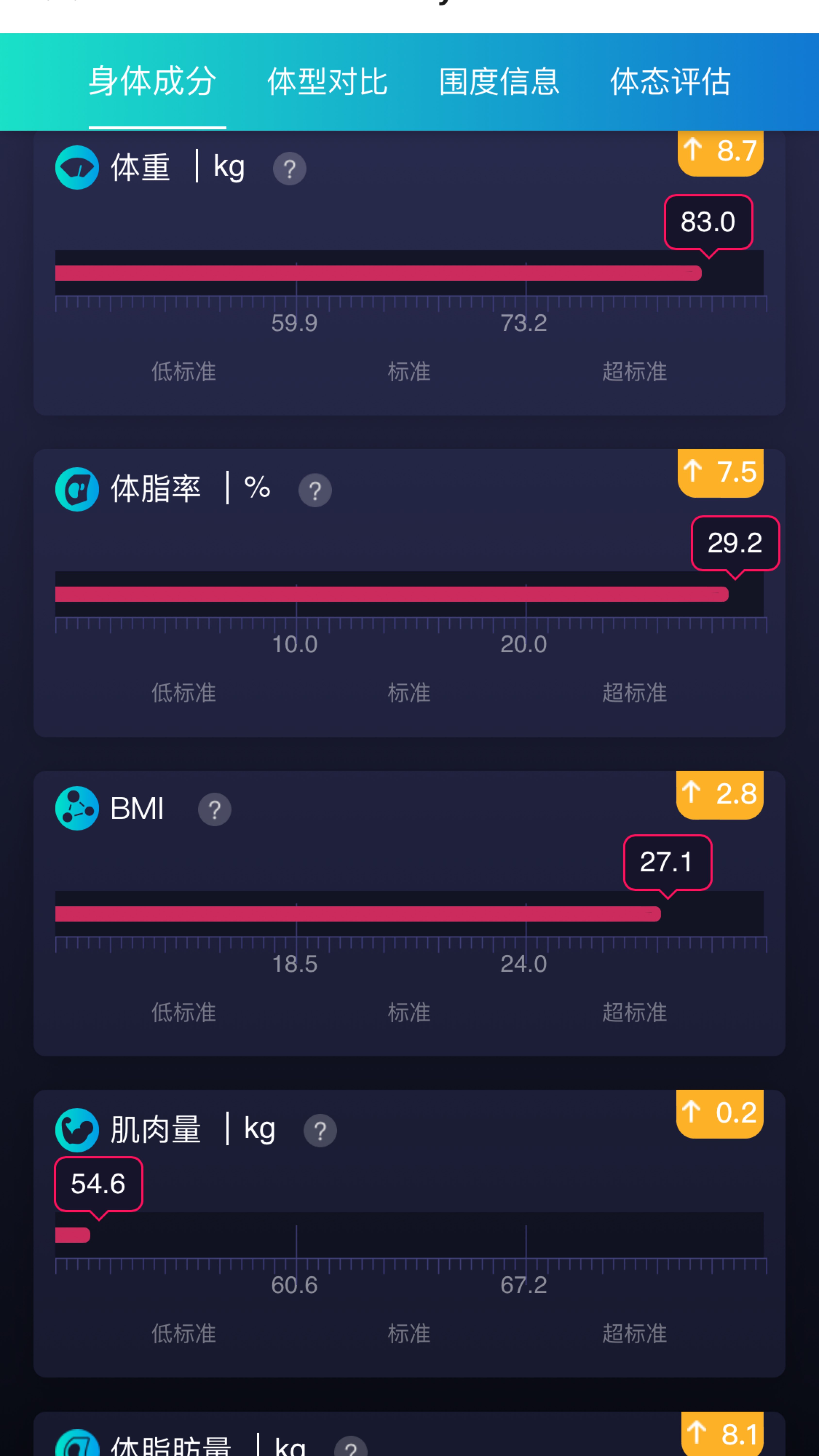 29的体脂哎……_keep