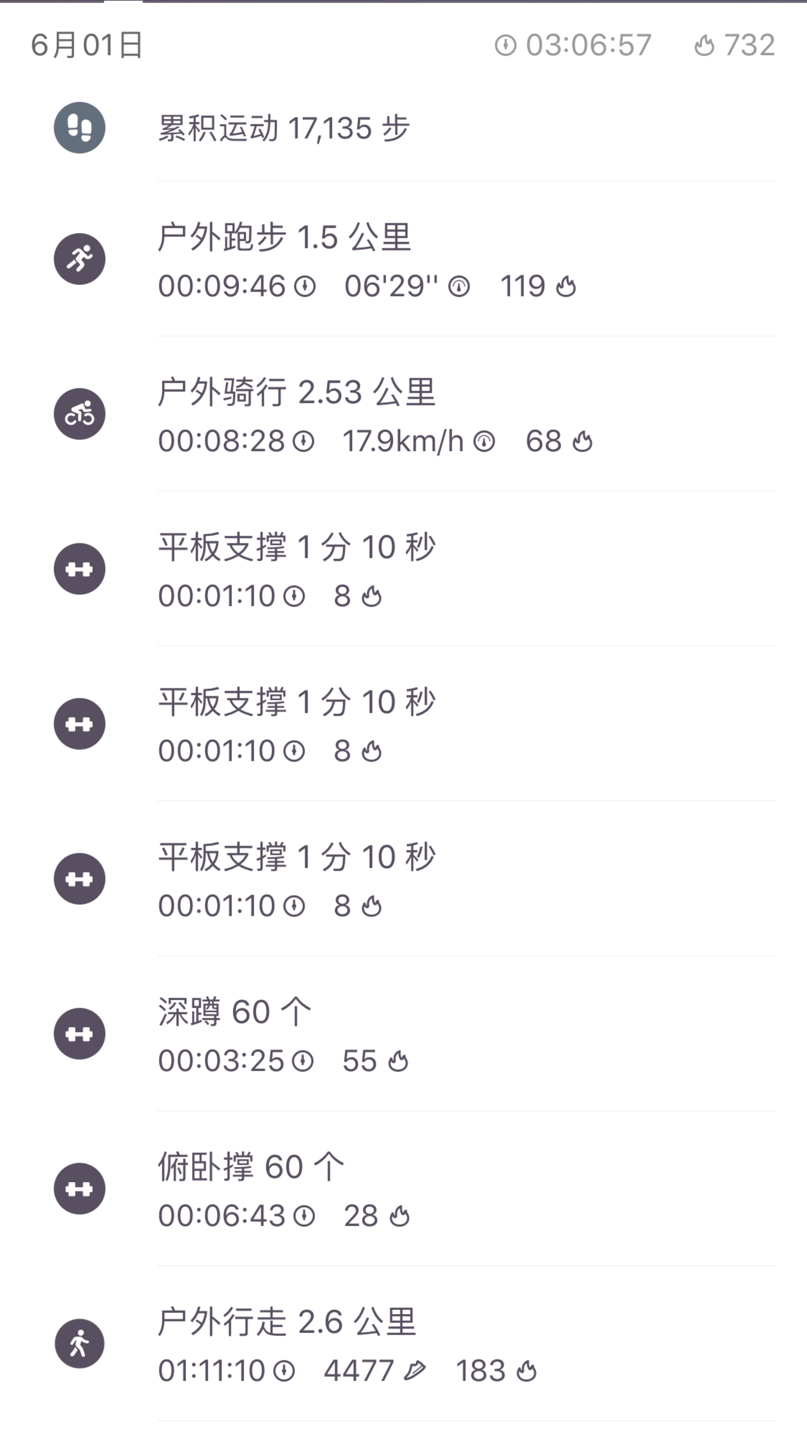 keep打卡】六月一號第一天俯臥撐60 平板支撐3組深蹲60 騎行2km 跑步