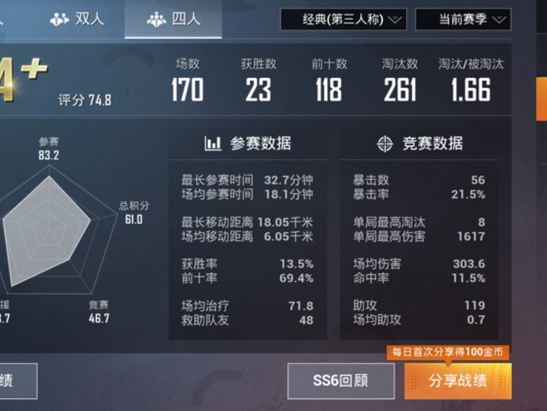 kd值真的是上不去了