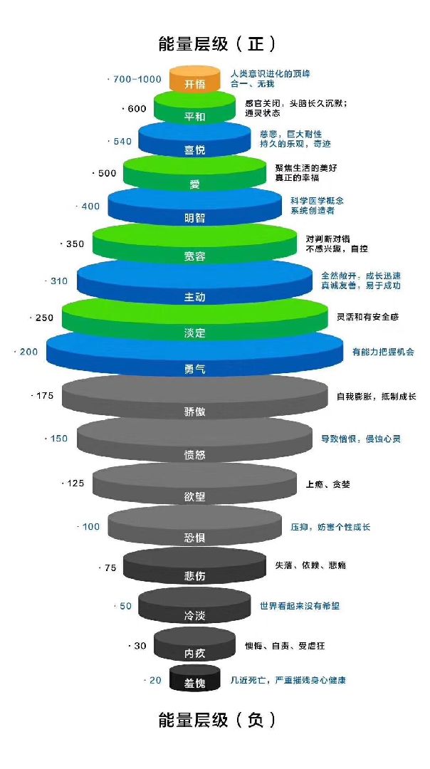 这辈子,要想过幸福的人生就必须具备正确的,正面的思维学习,成长[转圈