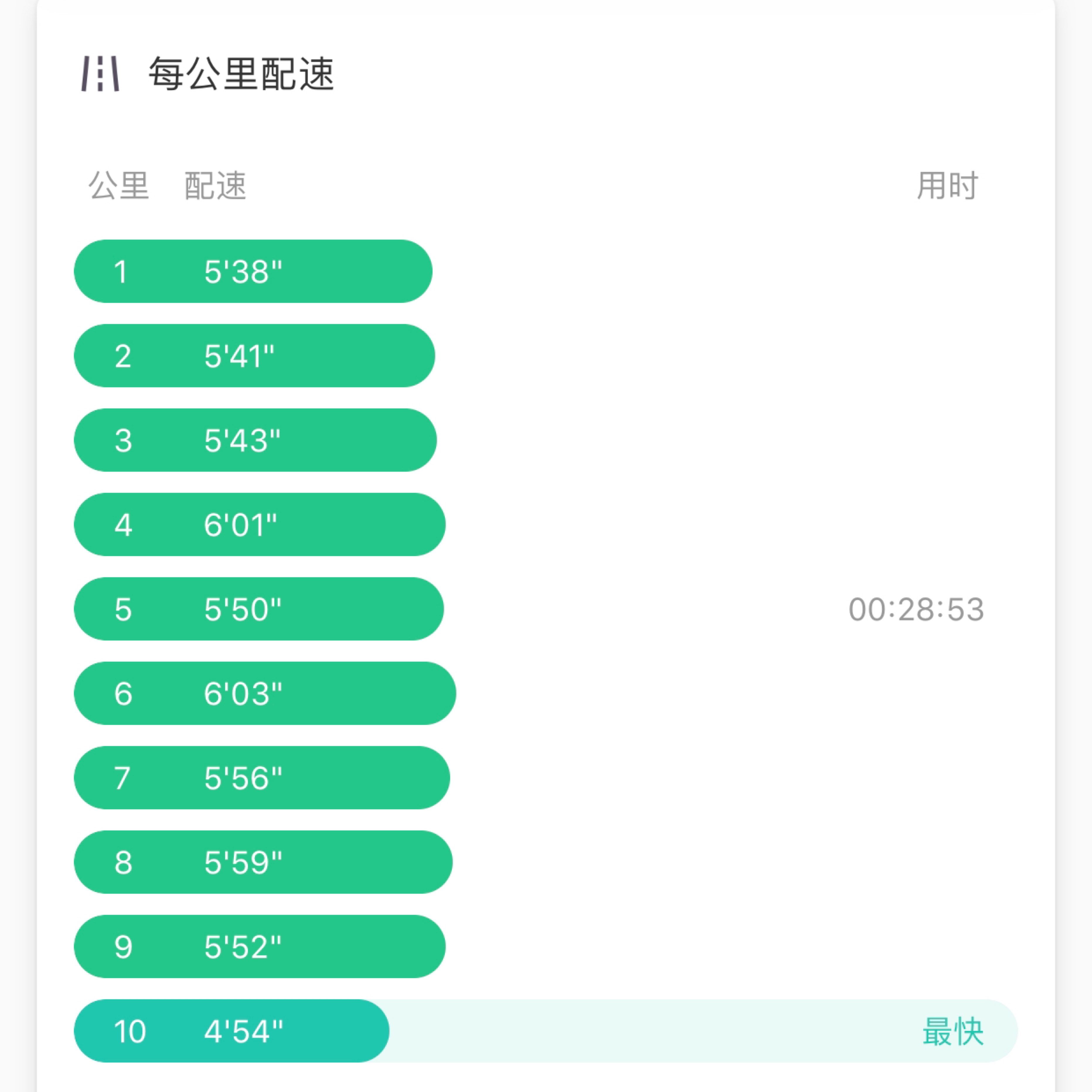 雙馬尾合照是之前拍 ps:爸爸大學期間比賽成績達到國家二級運動員水平