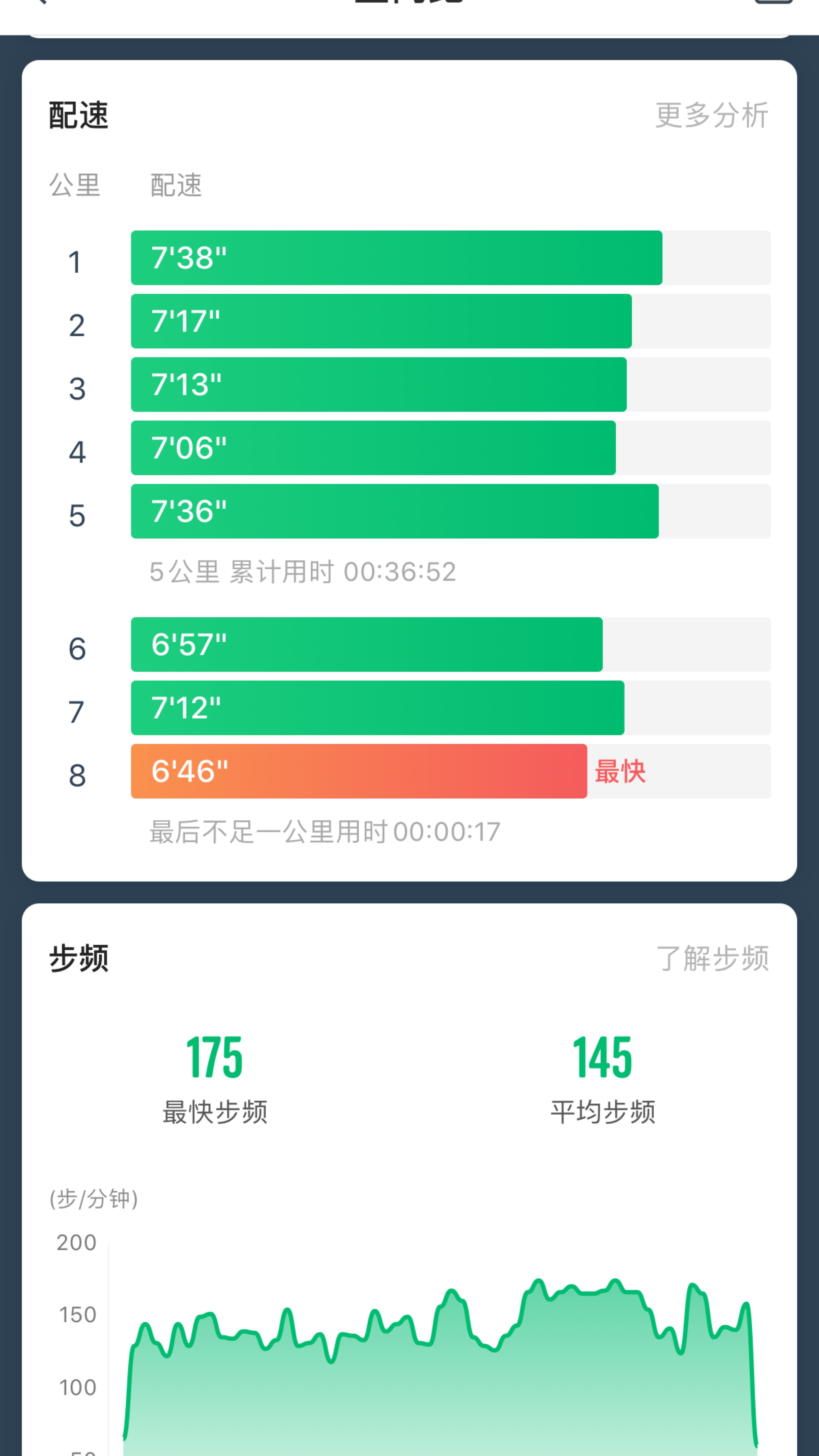 跑步機打卡圖一手錶 圖二咕咚 圖三keep 跑步機速度都是一致的 上來就