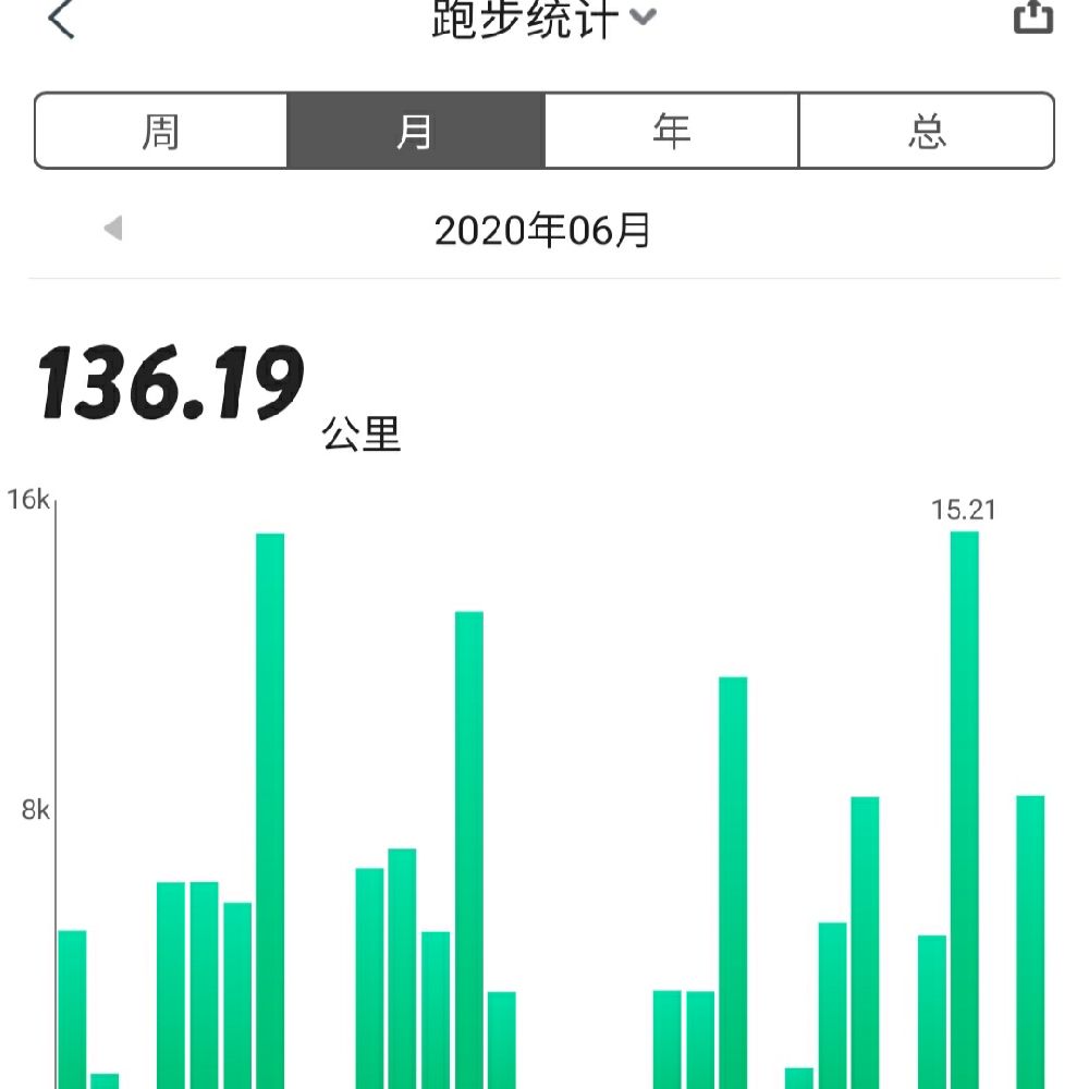 本月跑量达标下月跑量150公里_keep