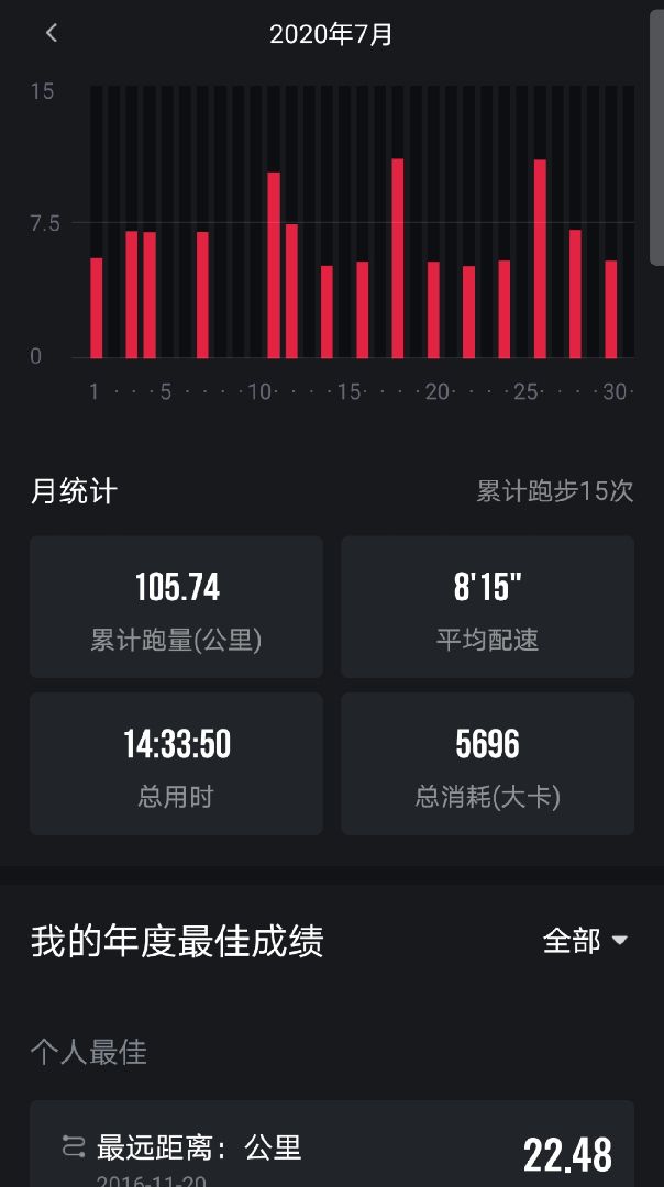 7月跑量_keep