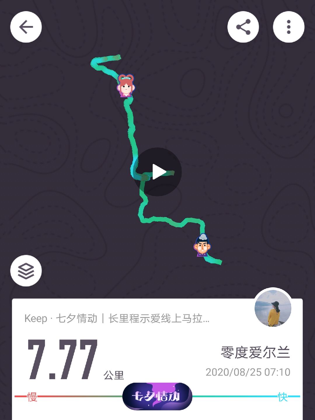 77了,结速一看累计keep总跑步距离888.8km,数字真是一个累积的过程.