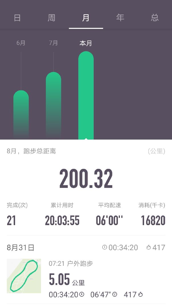 8月跑量破200㎞收获的季节_keep