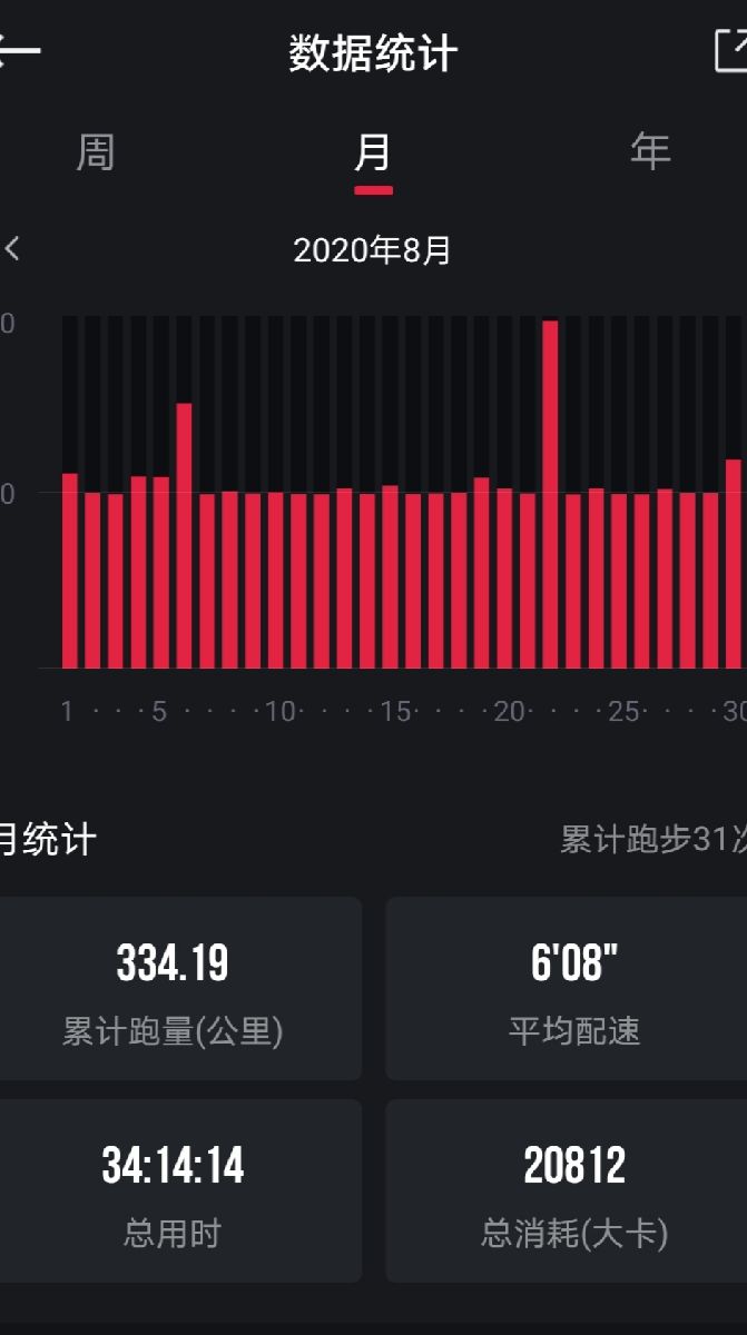 八月跑量图看着不错_keep