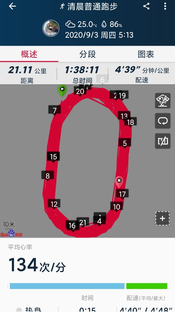 半馬平均配速439平均心率134最大心率140晨脈42恢復率38睡眠6小時20分