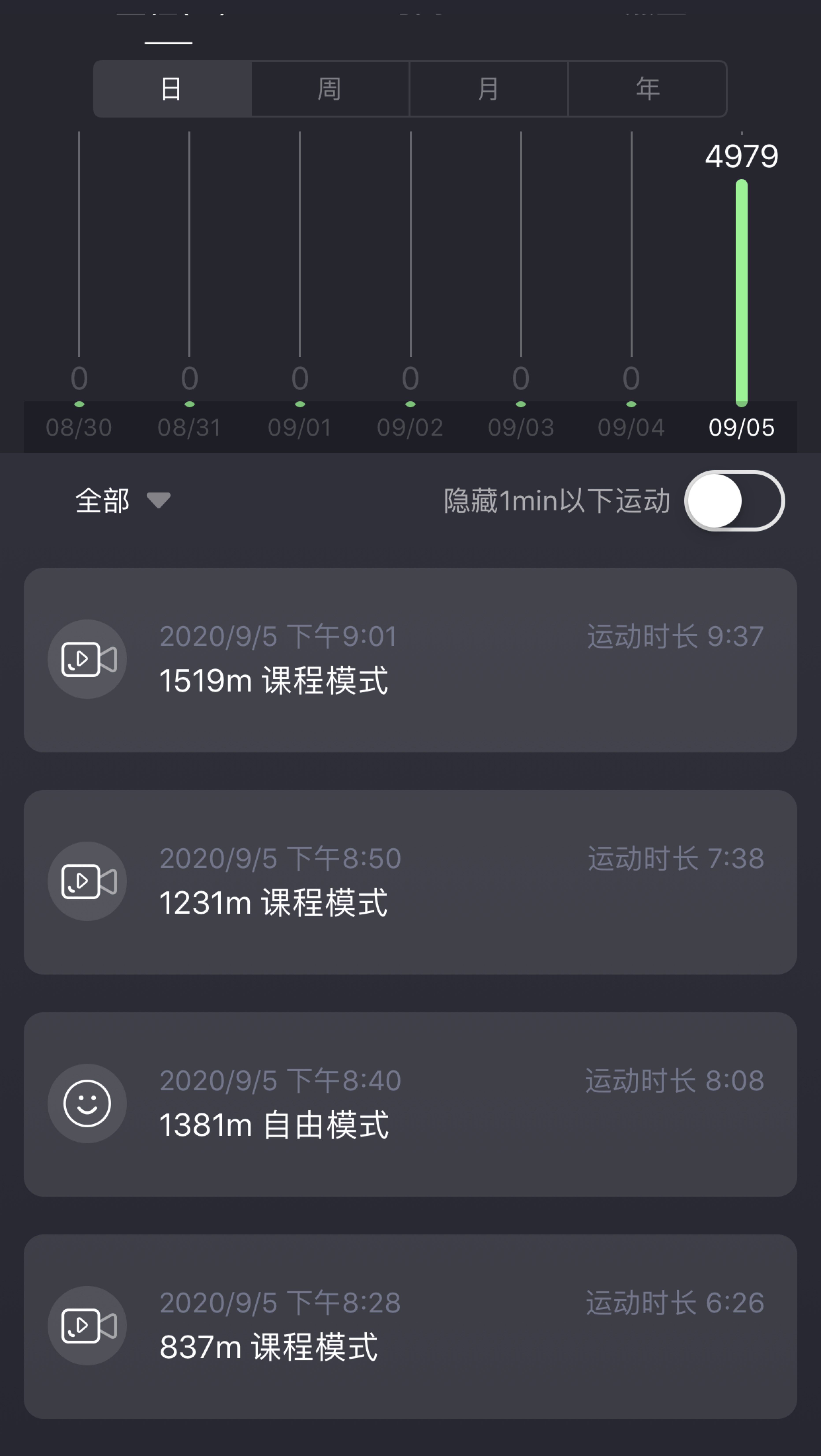 keep自由运动场# 立即参与  完成 划船机初级. felinewang 第9次