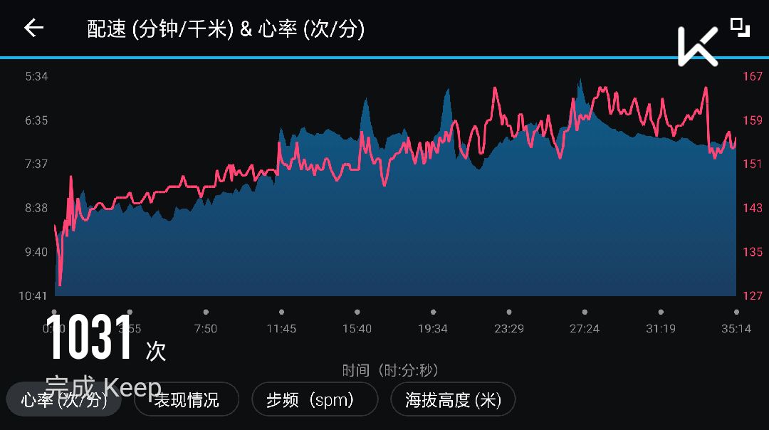 正常的心率曲线图图片