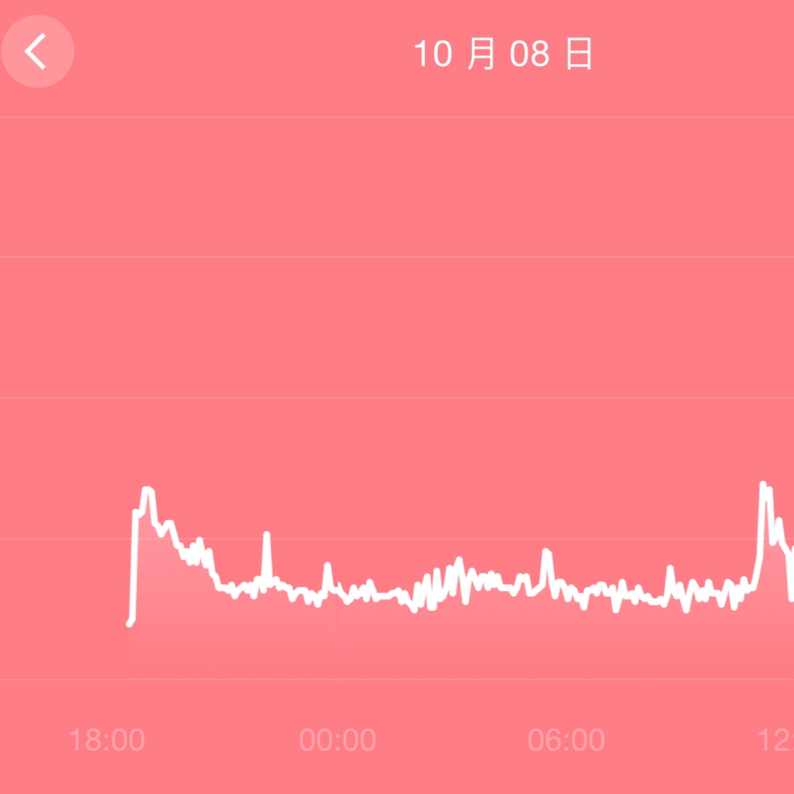 keep手环竟然连我做梦都知道两个睡眠心率波动这么大好久没做梦了