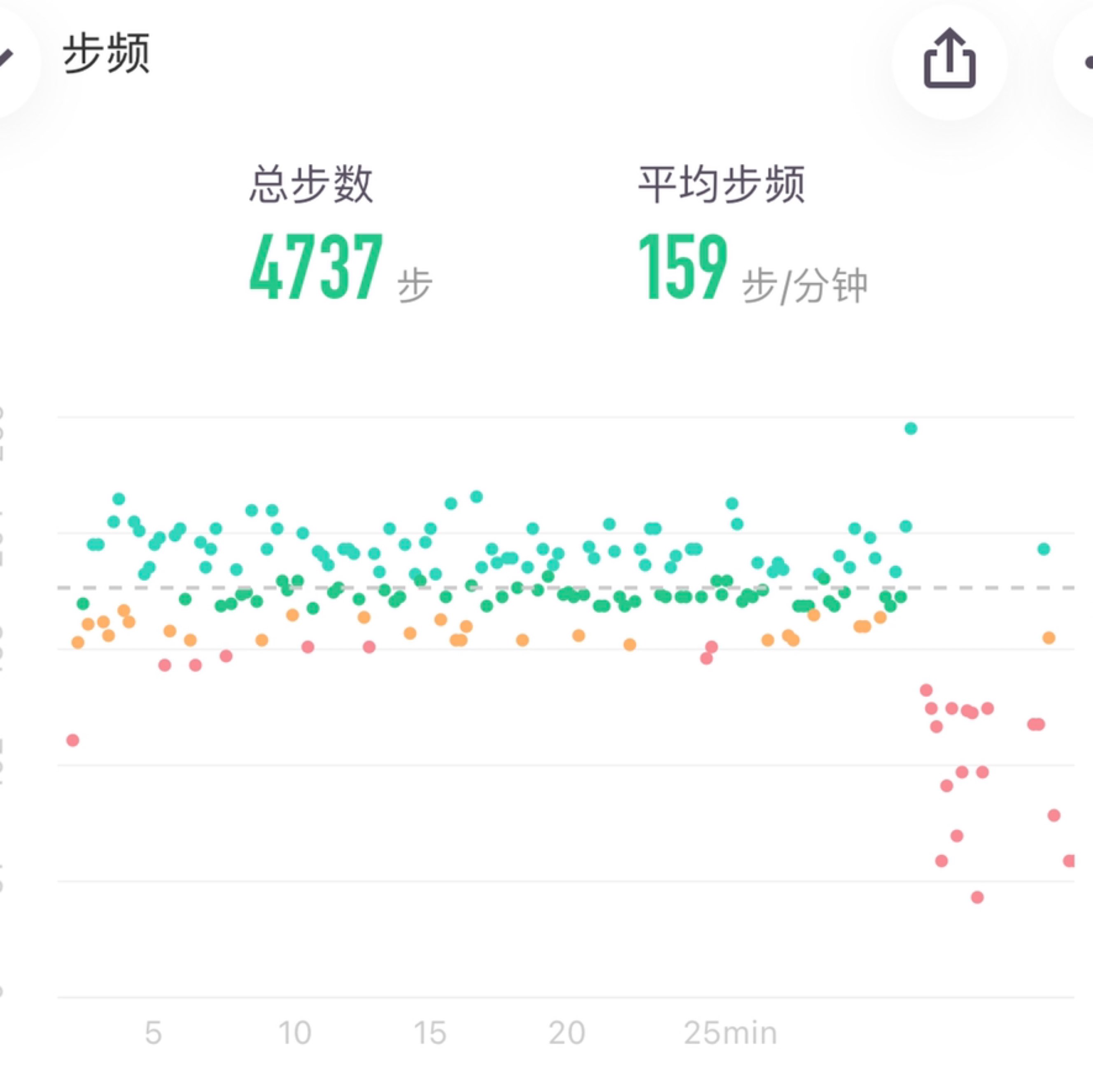 步頻提升空間很大