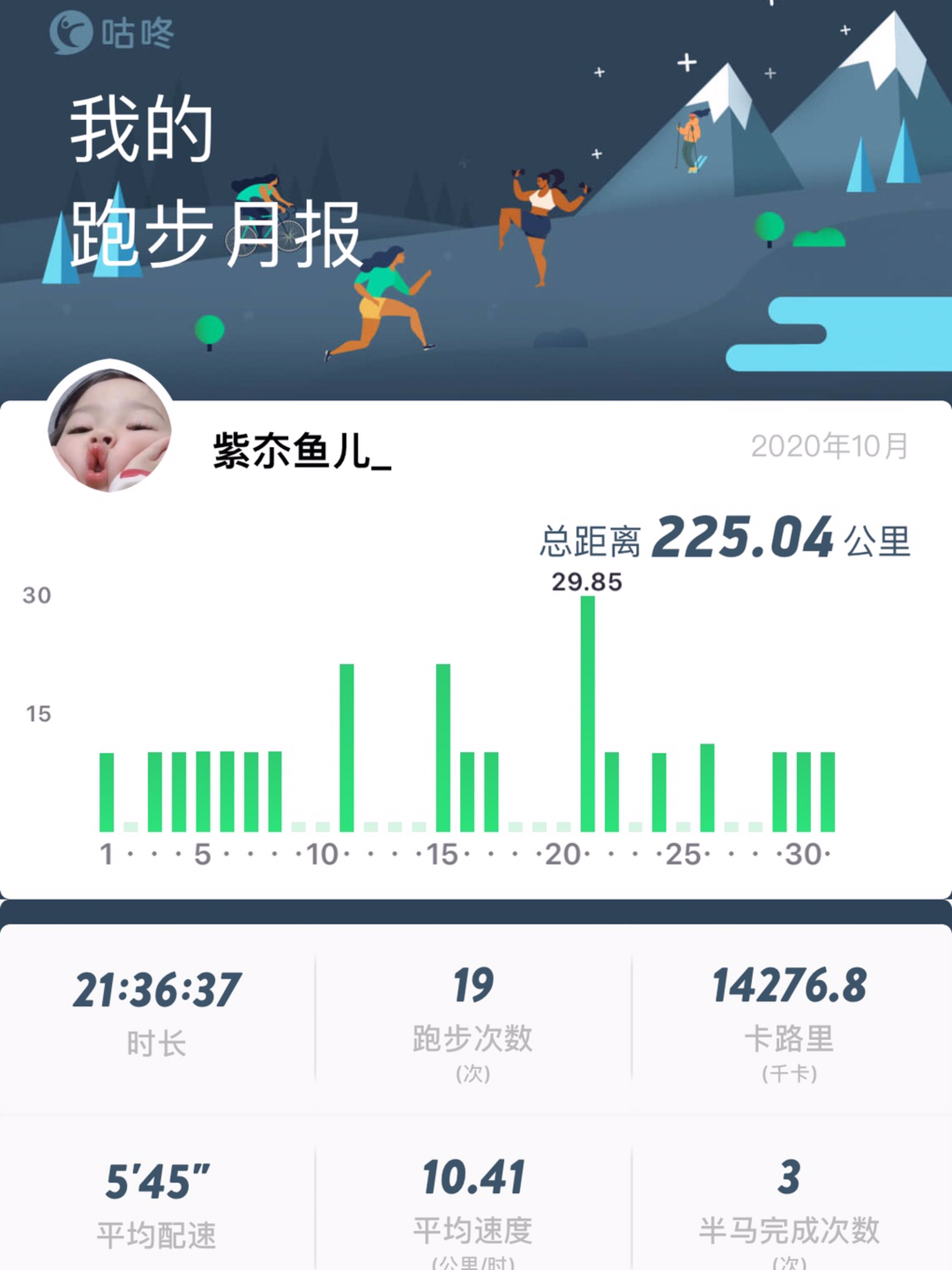 十月跑量挑战打卡23514k7369当第一缕阳光的升起