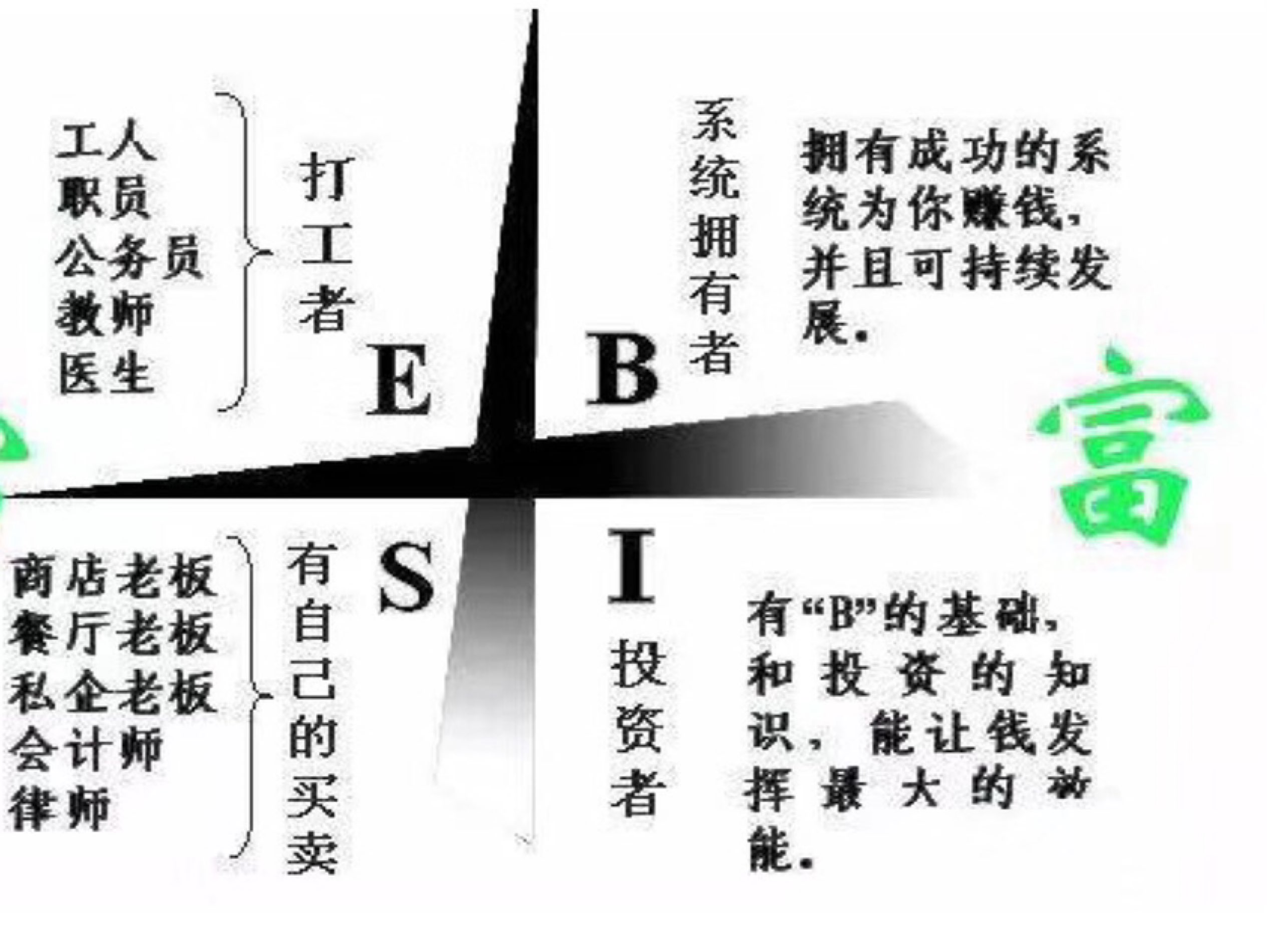 健康生活一天;不健康生活也一天,你怎么管理,身体就