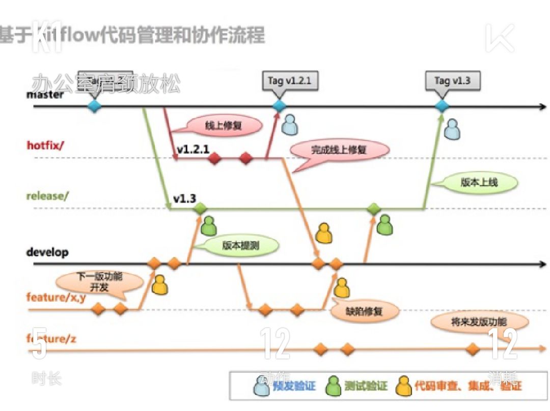 健身连续打卡第1129天,颈肩运动 40仰卧起坐 小燕飞